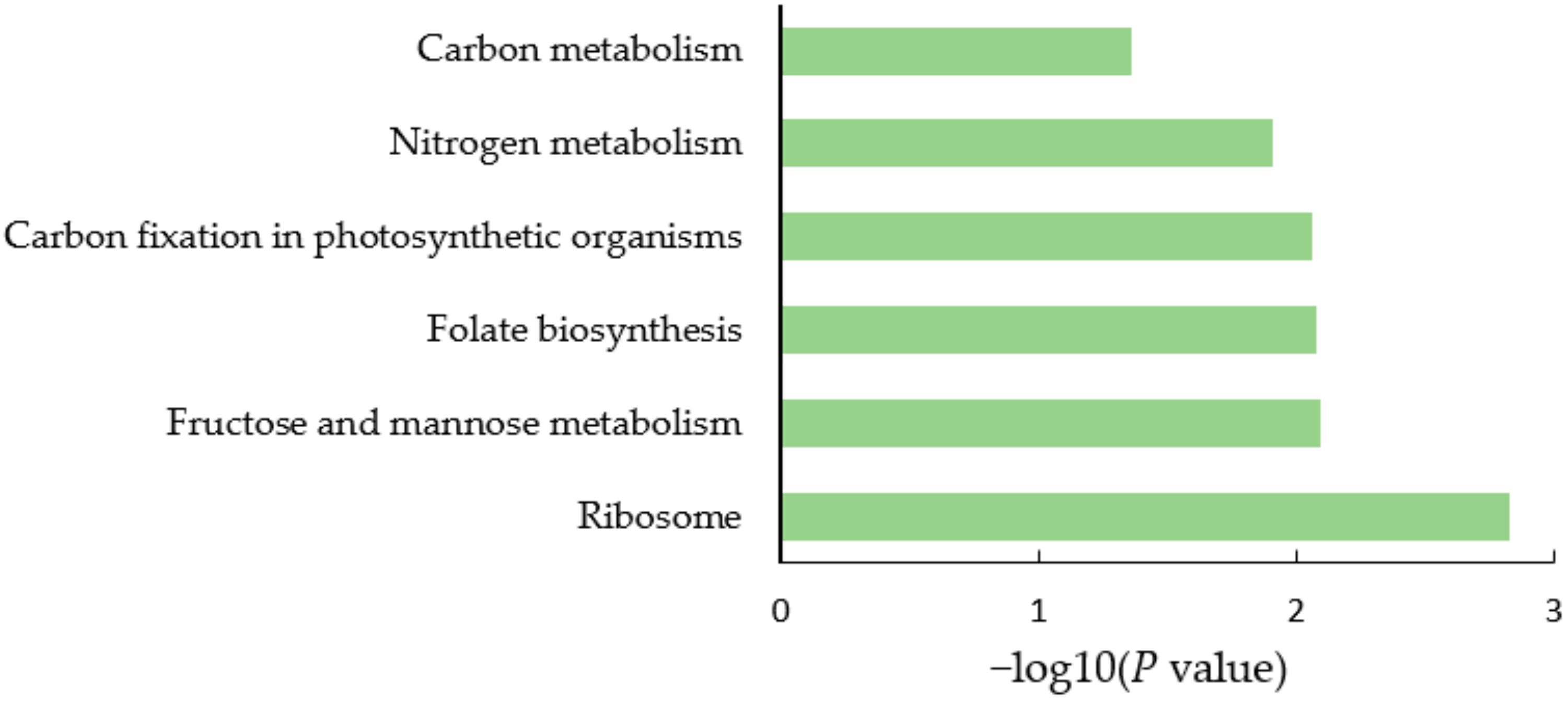 Ijms 23 02545 g005 550