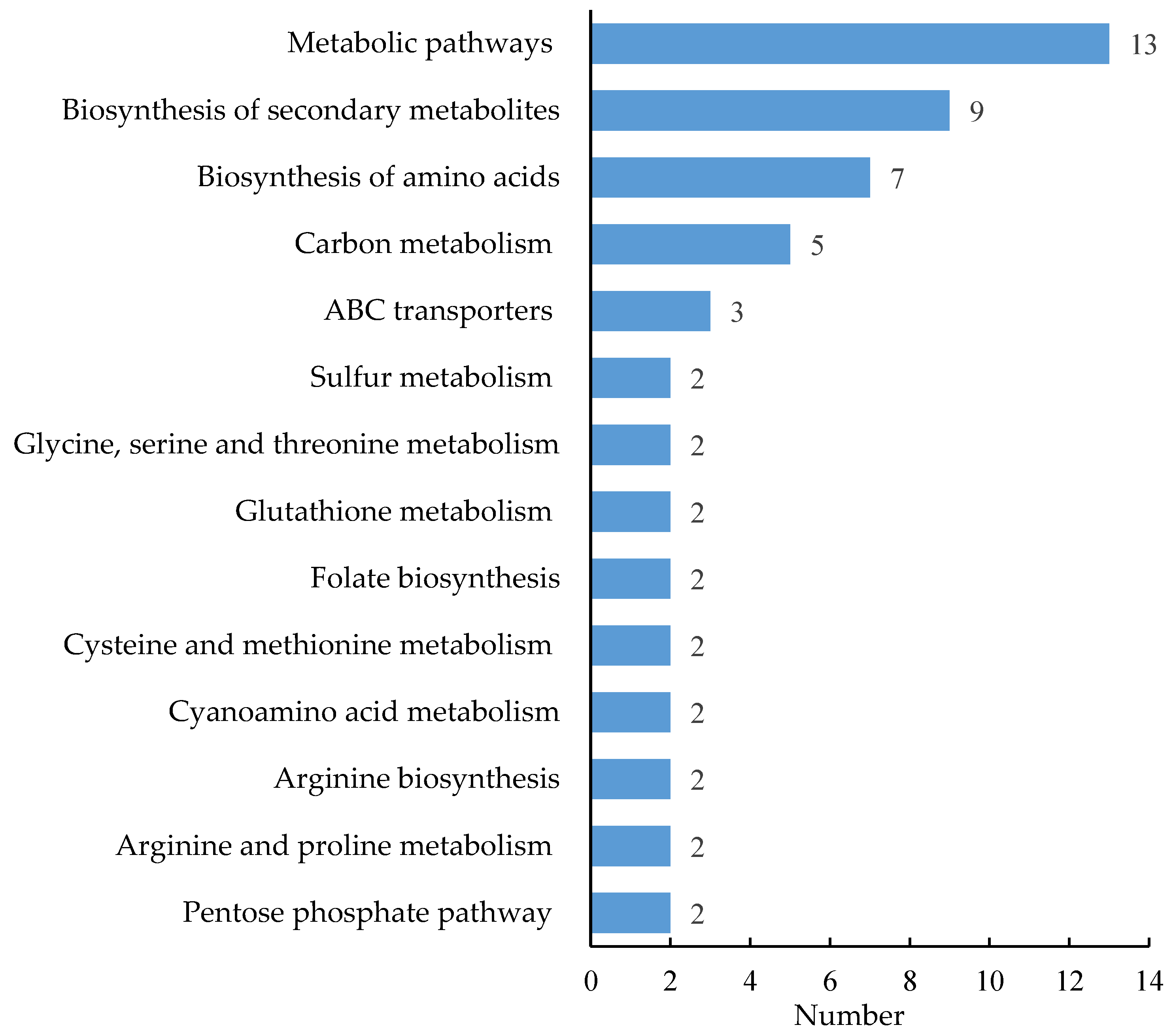 Ijms 23 02545 g006 550