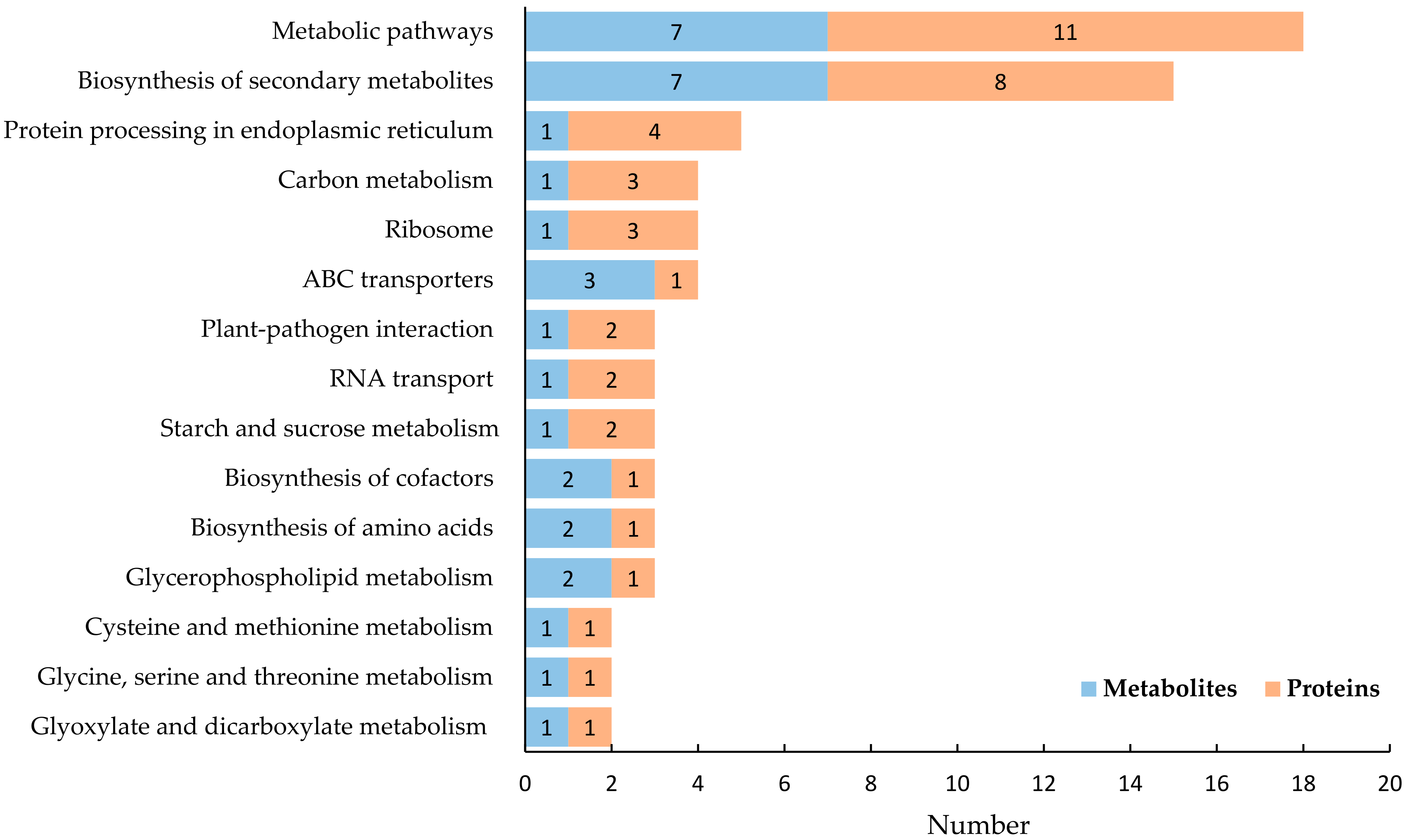 Ijms 23 02545 g007 550