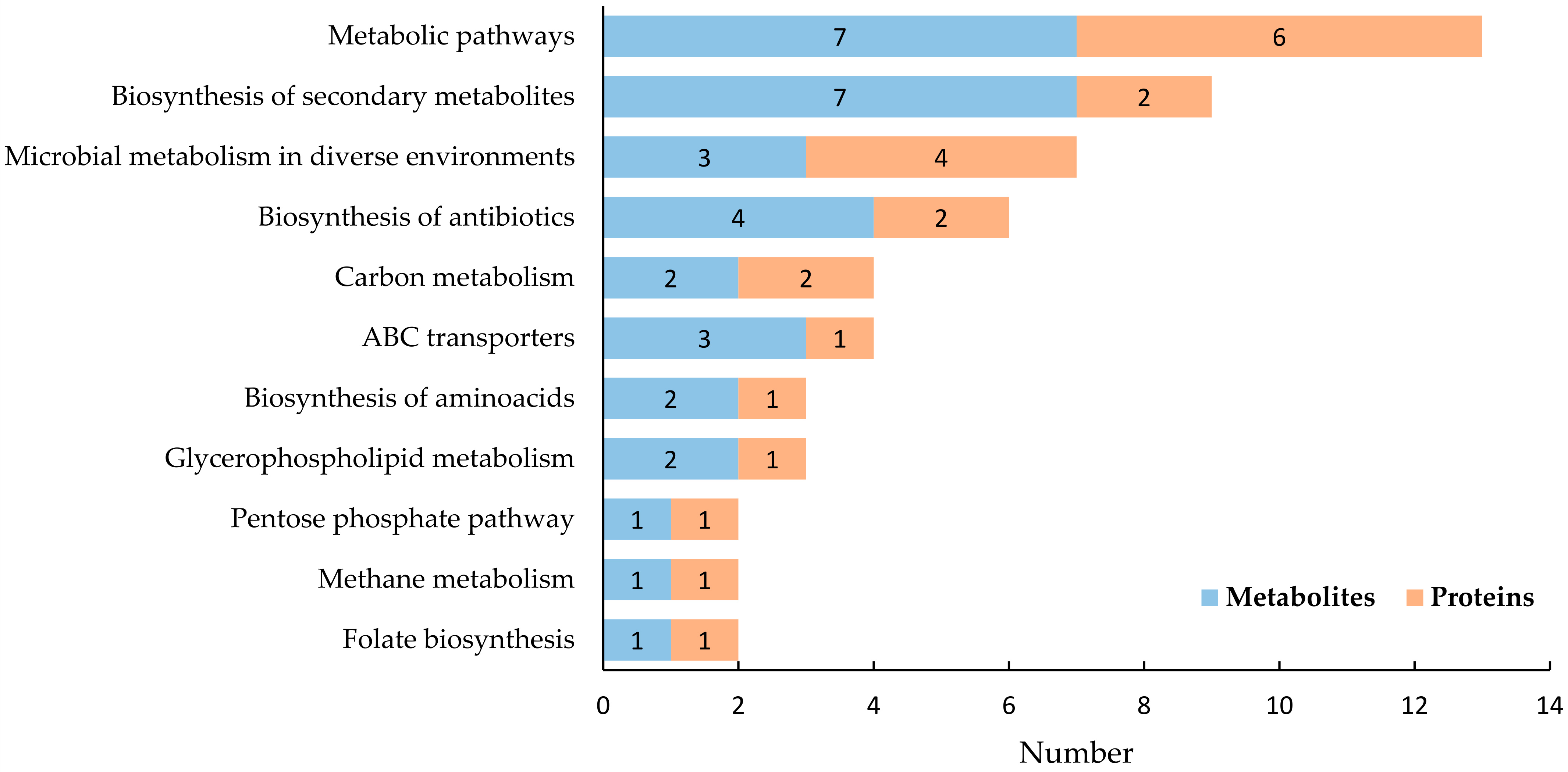 Ijms 23 02545 g008 550