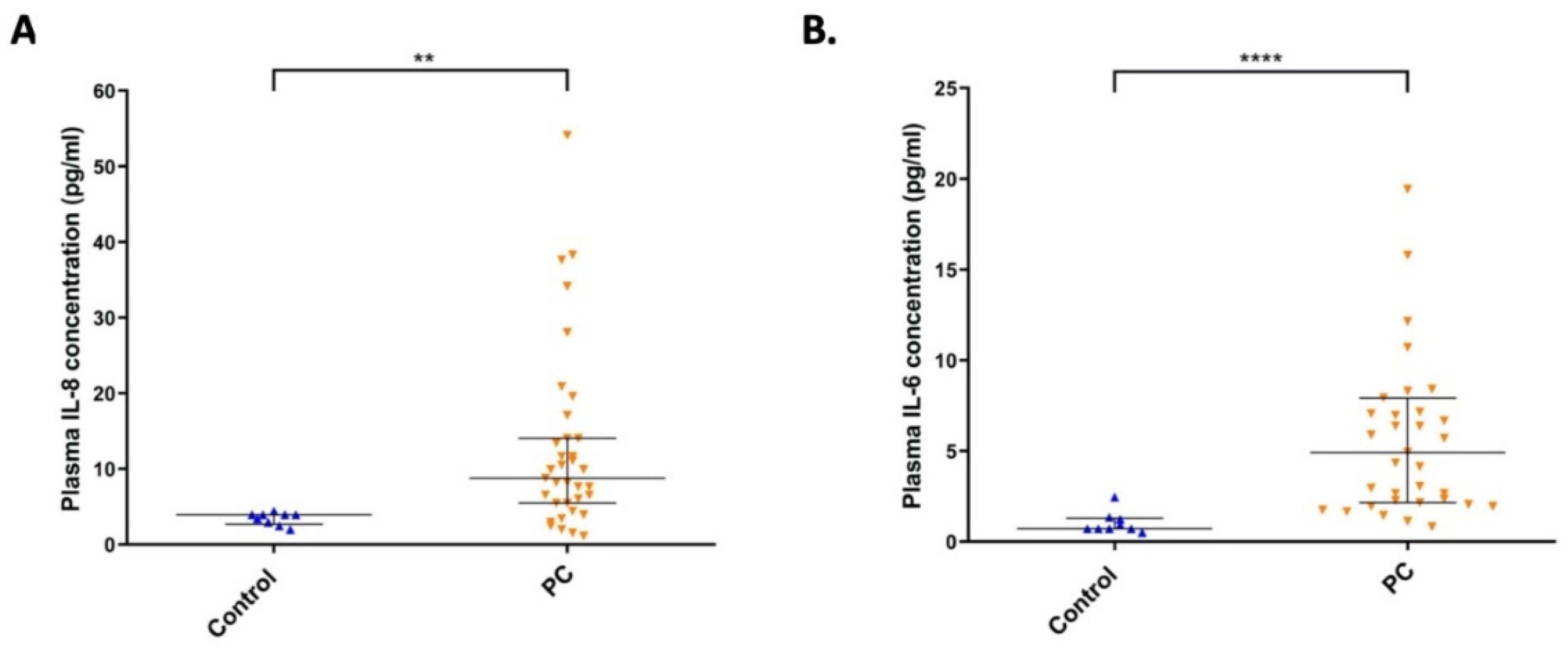 Ijms 23 02546 g006 Ijms 23 02546 g006