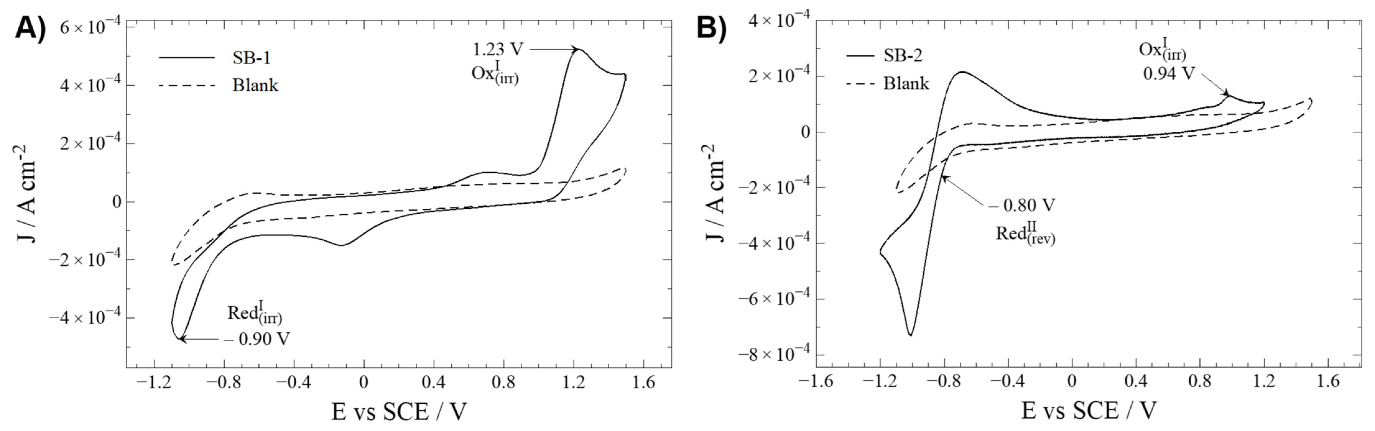 Ijms 23 02553 g002 550