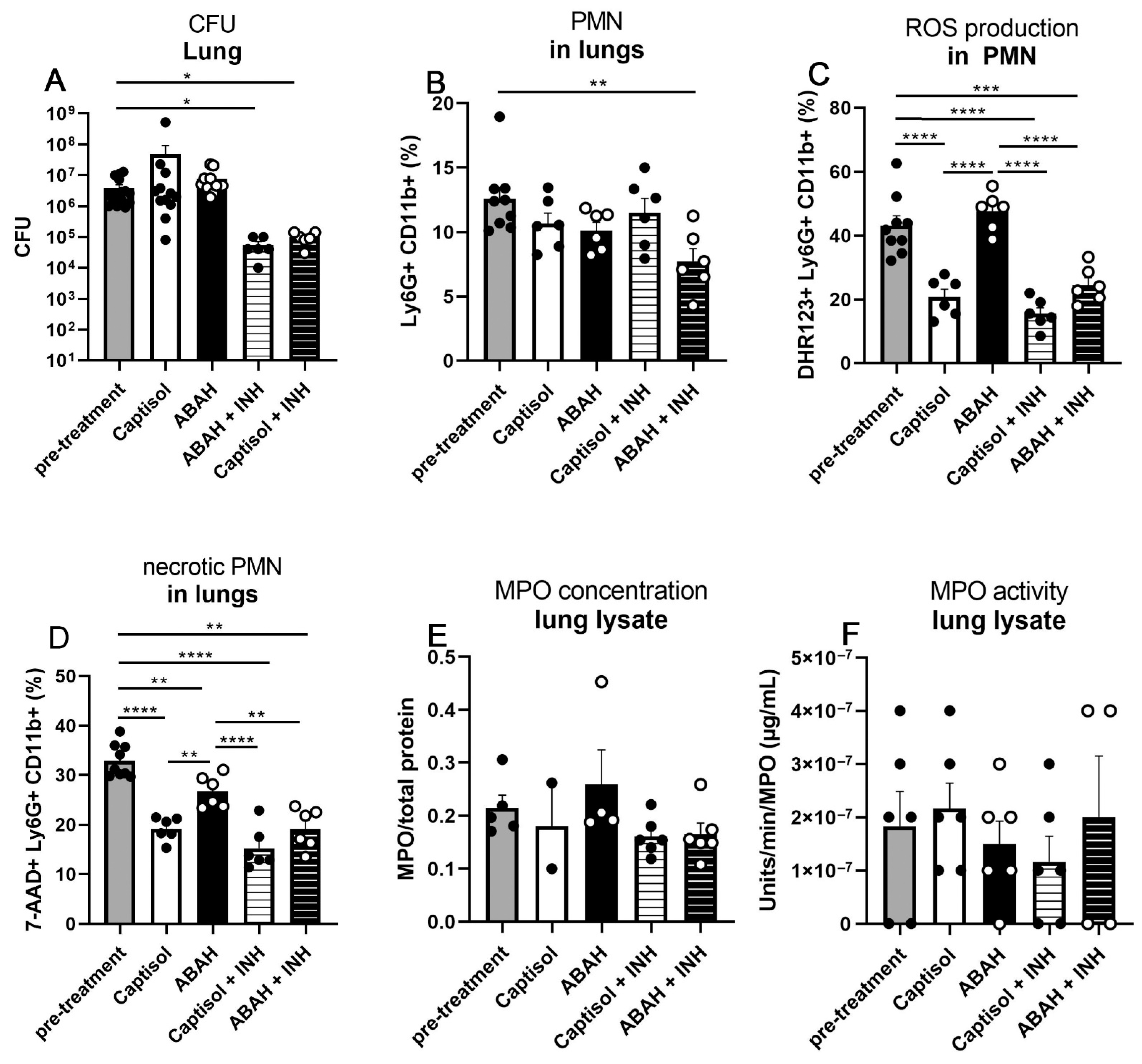 Ijms 23 02554 g005 550