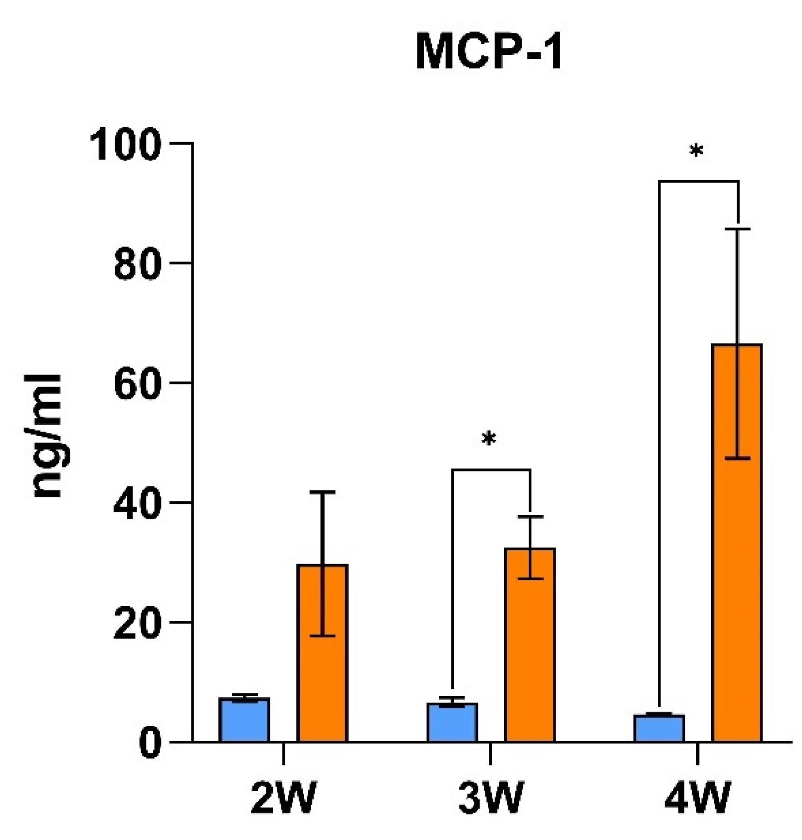 Ijms 23 02563 g001 550