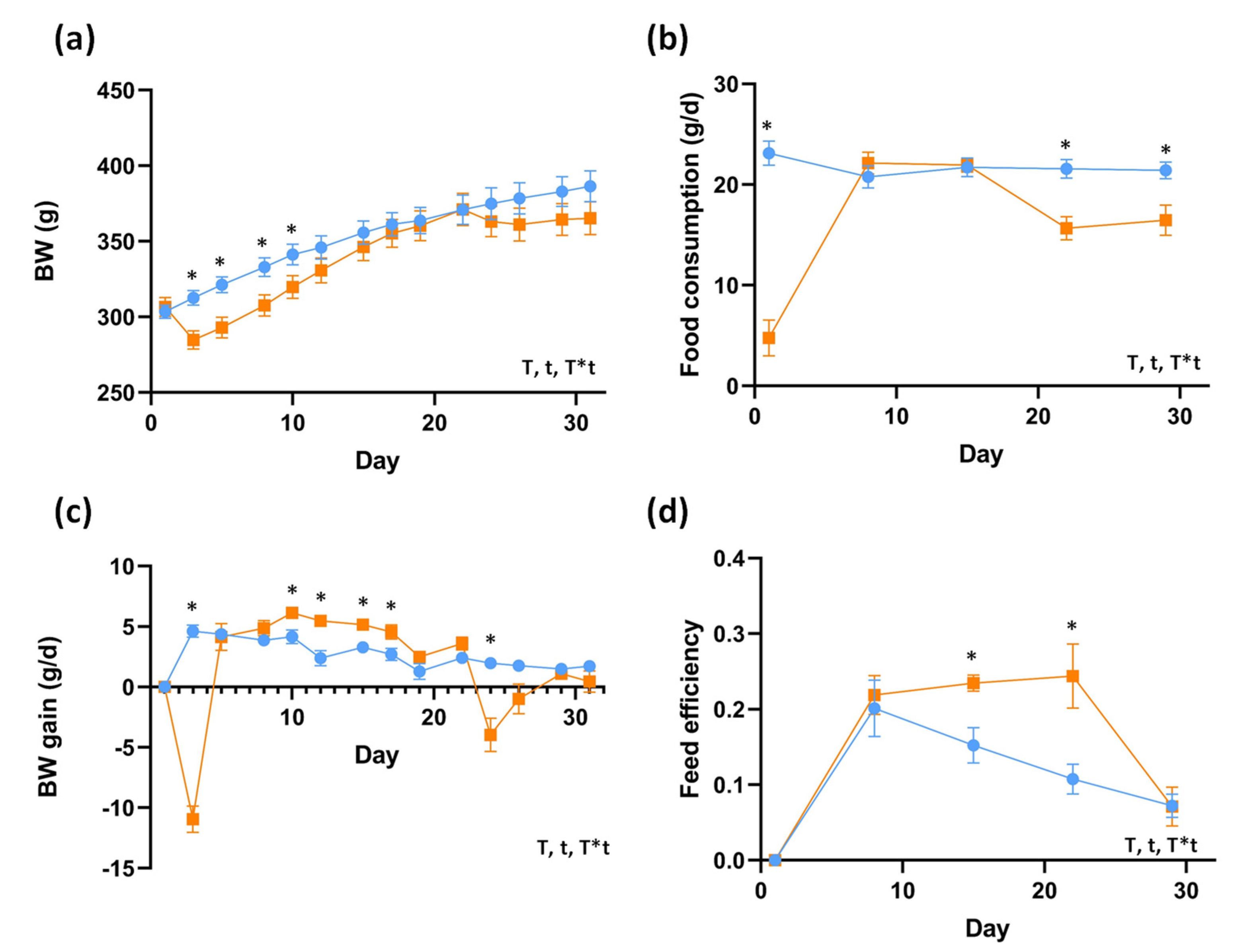 Ijms 23 02563 g002 550