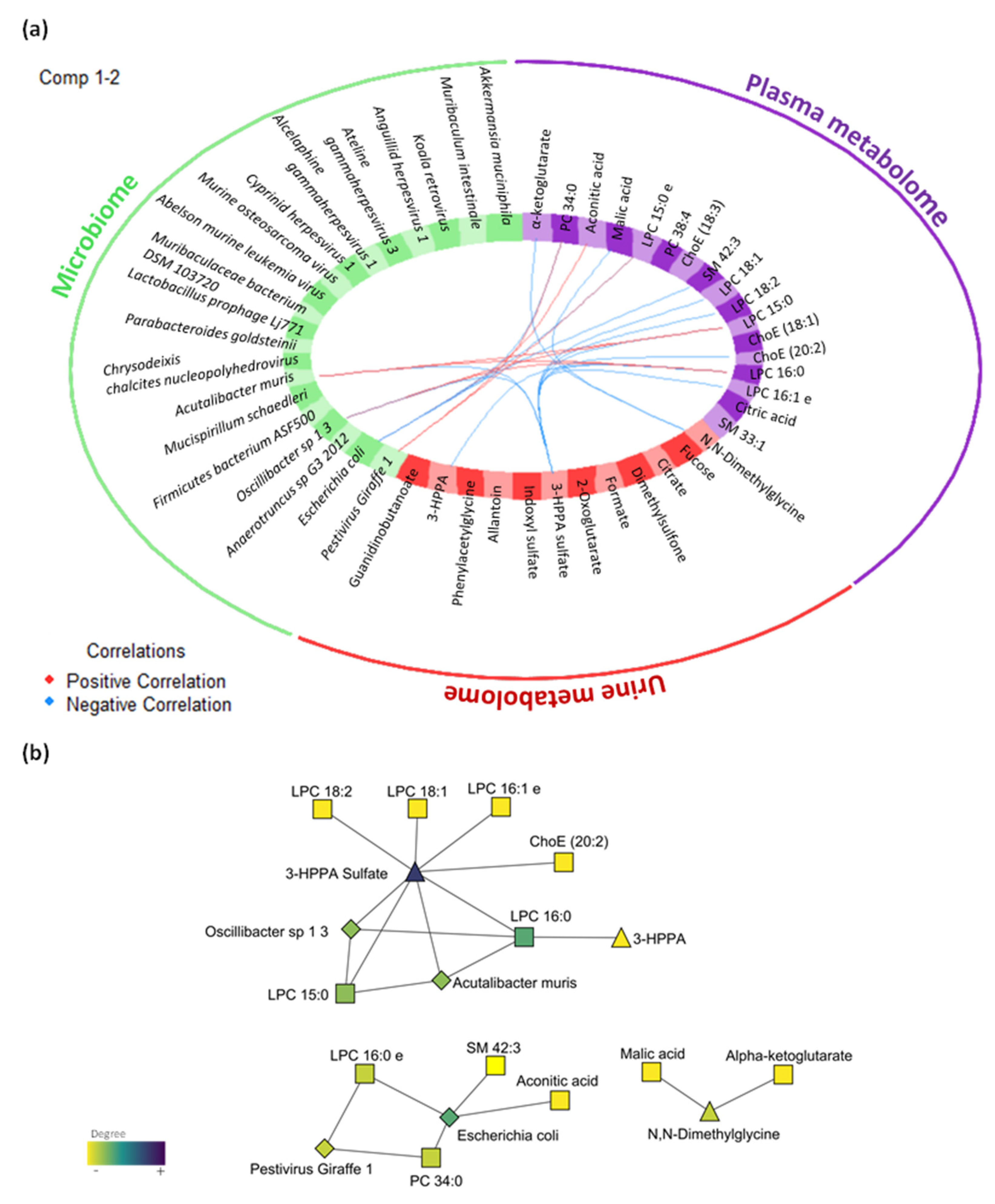 Ijms 23 02563 g005 550