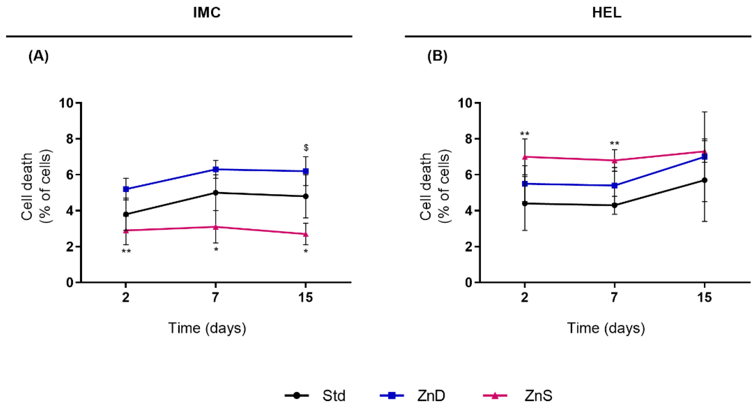 Ijms 23 02567 g002 Ijms 23 02567 g002