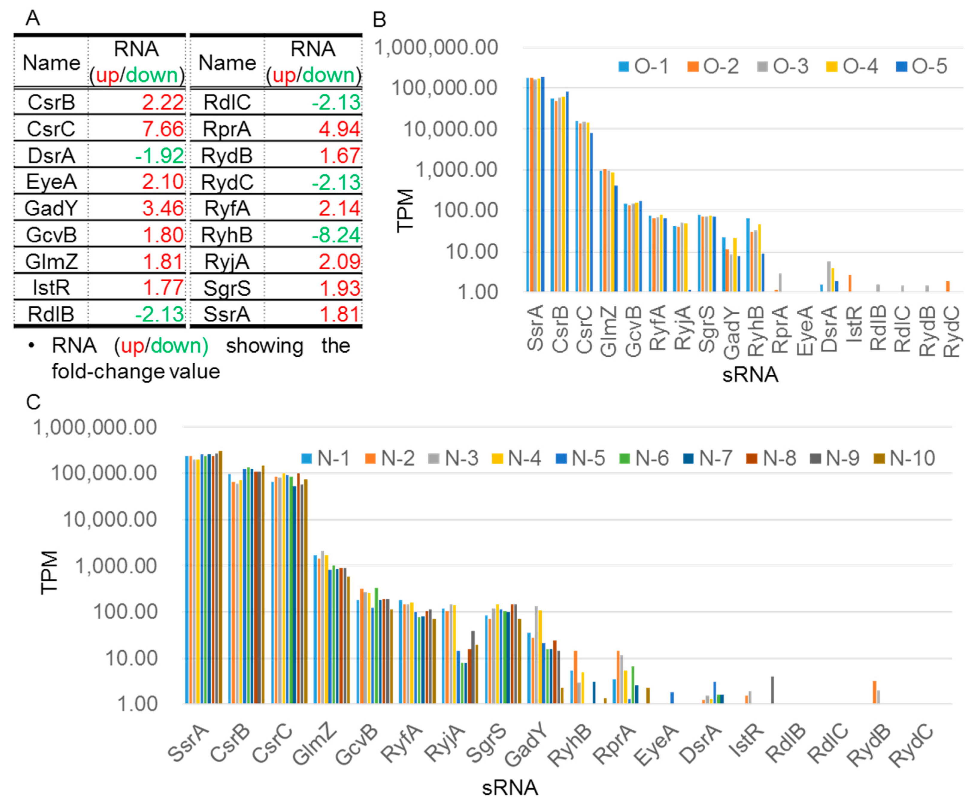 Ijms 23 02570 g003 Ijms 23 02570 g003
