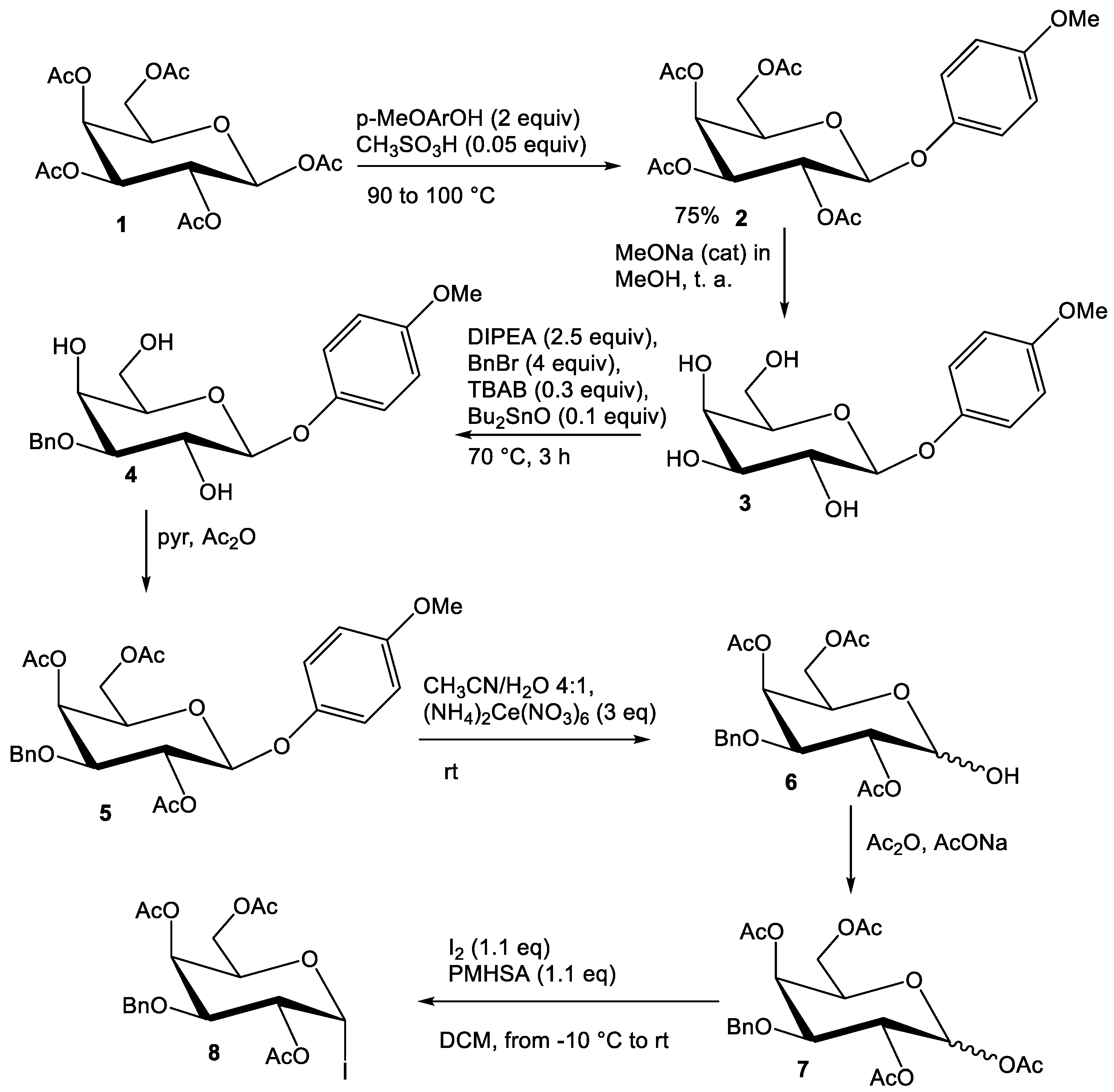 Ijms 23 02581 sch001