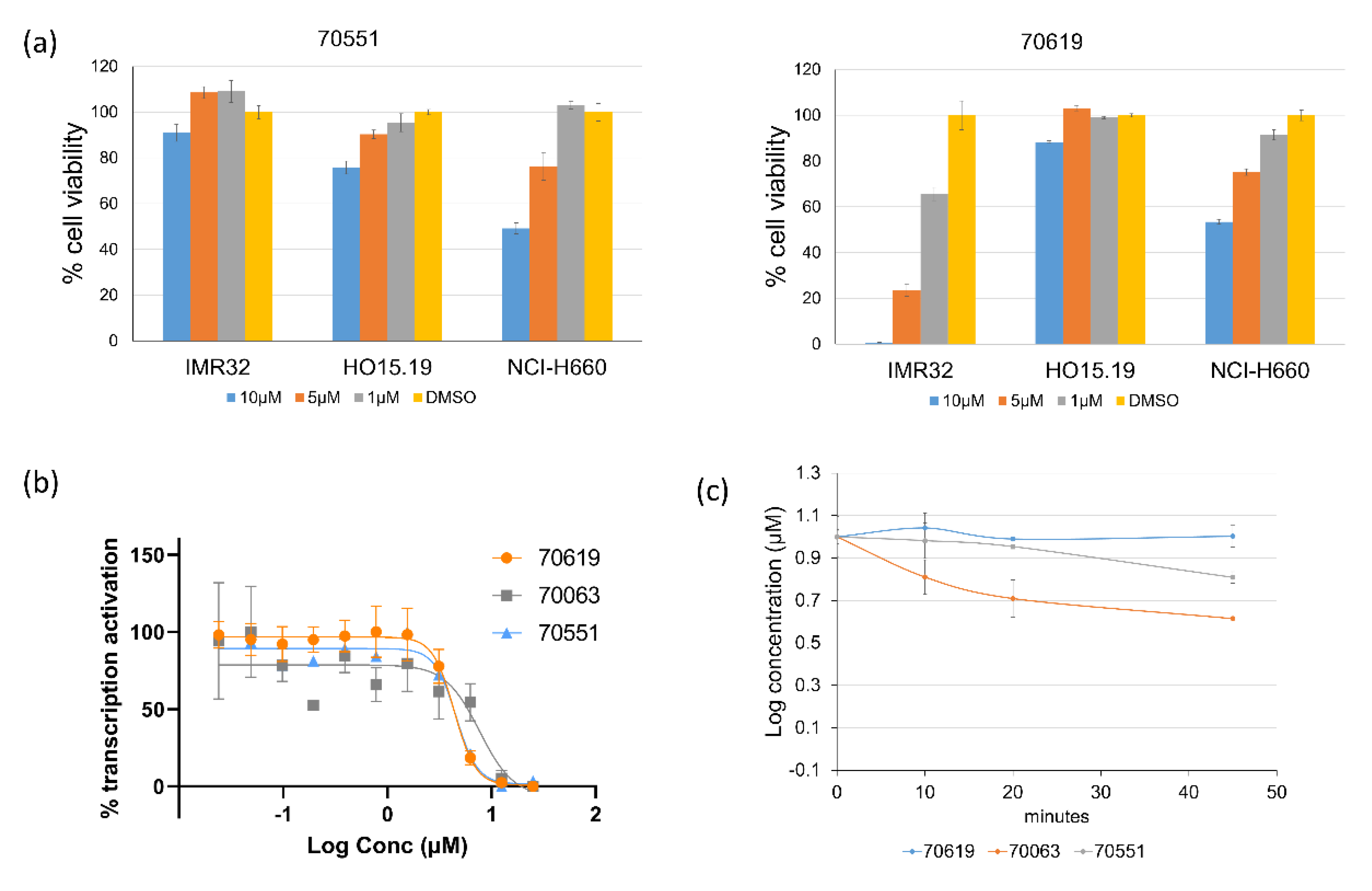 Ijms 23 02588 g003 550