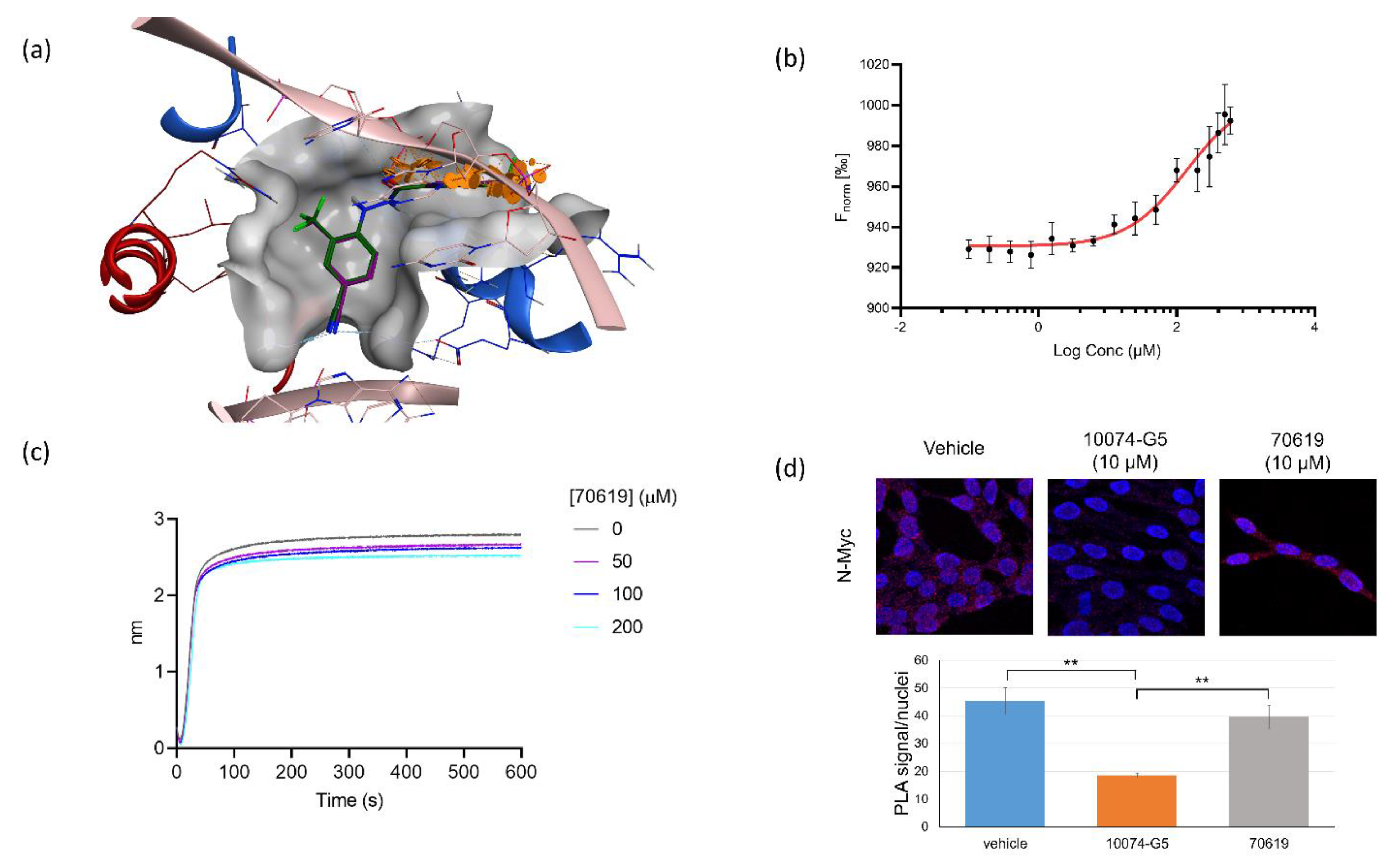 Ijms 23 02588 g004 550