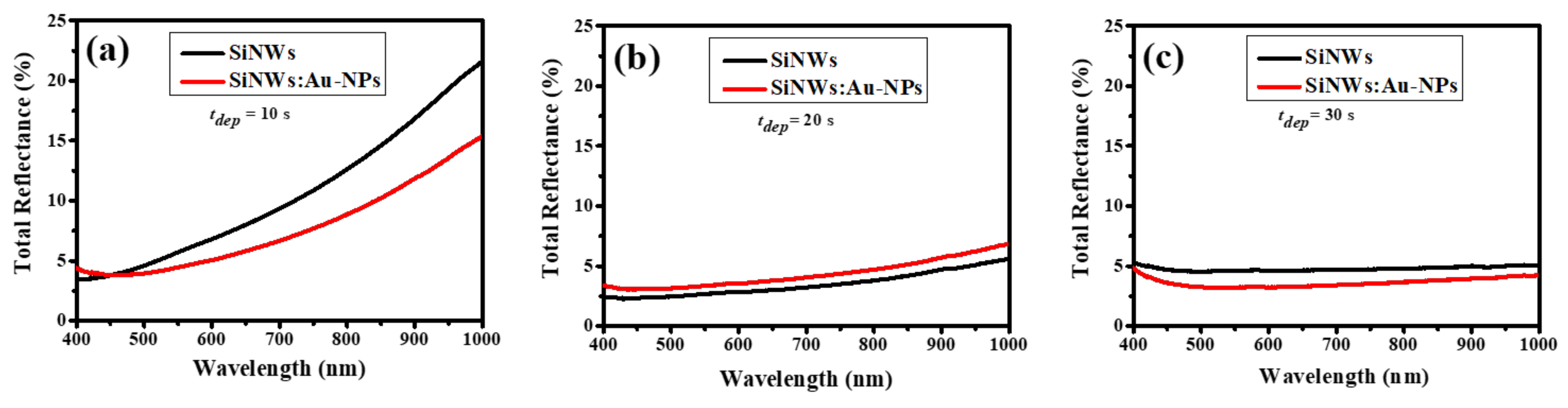 Ijms 23 02590 g005 550