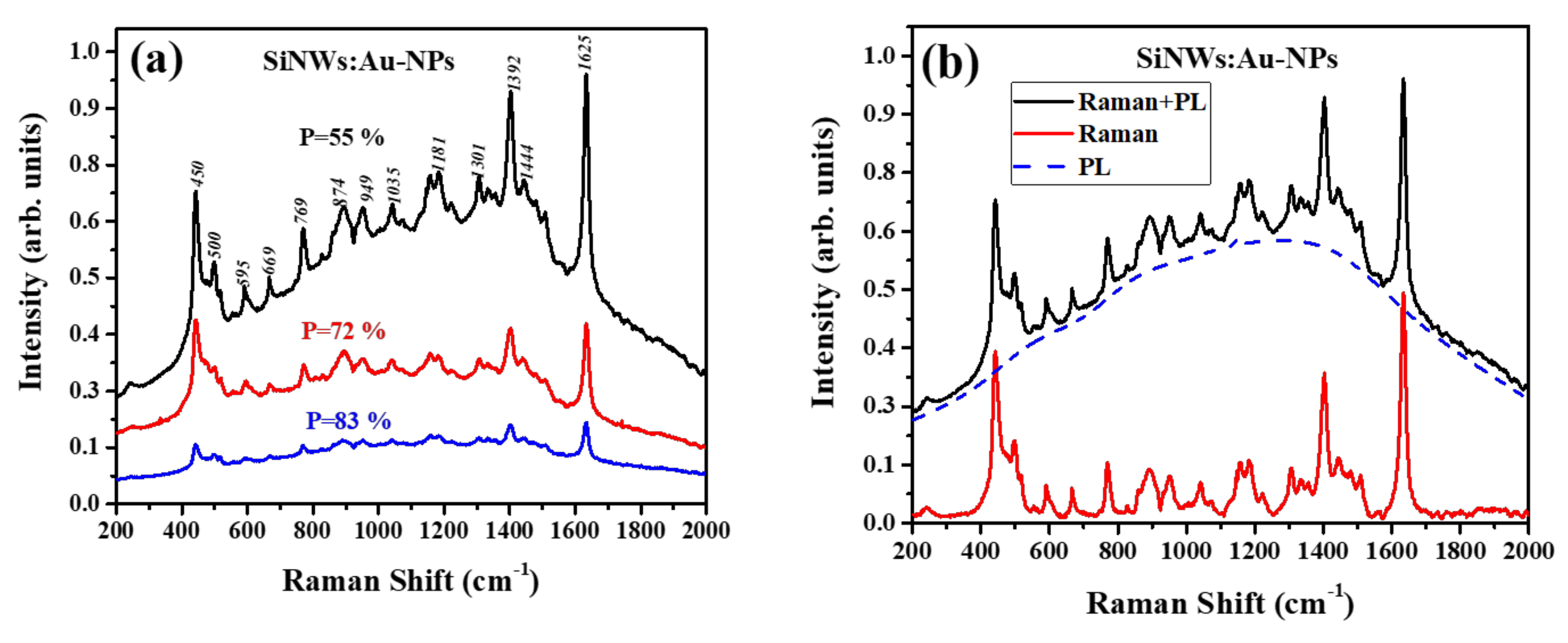 Ijms 23 02590 g006 550