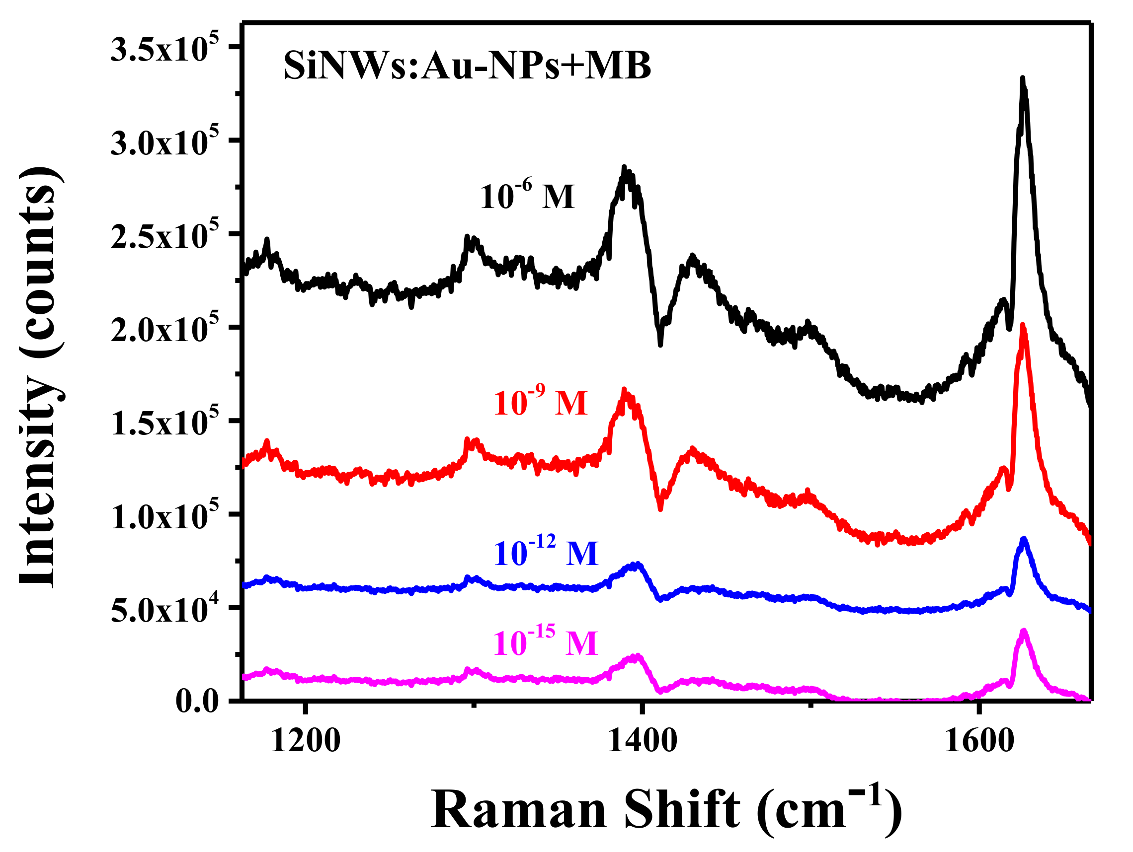 Ijms 23 02590 g008 550