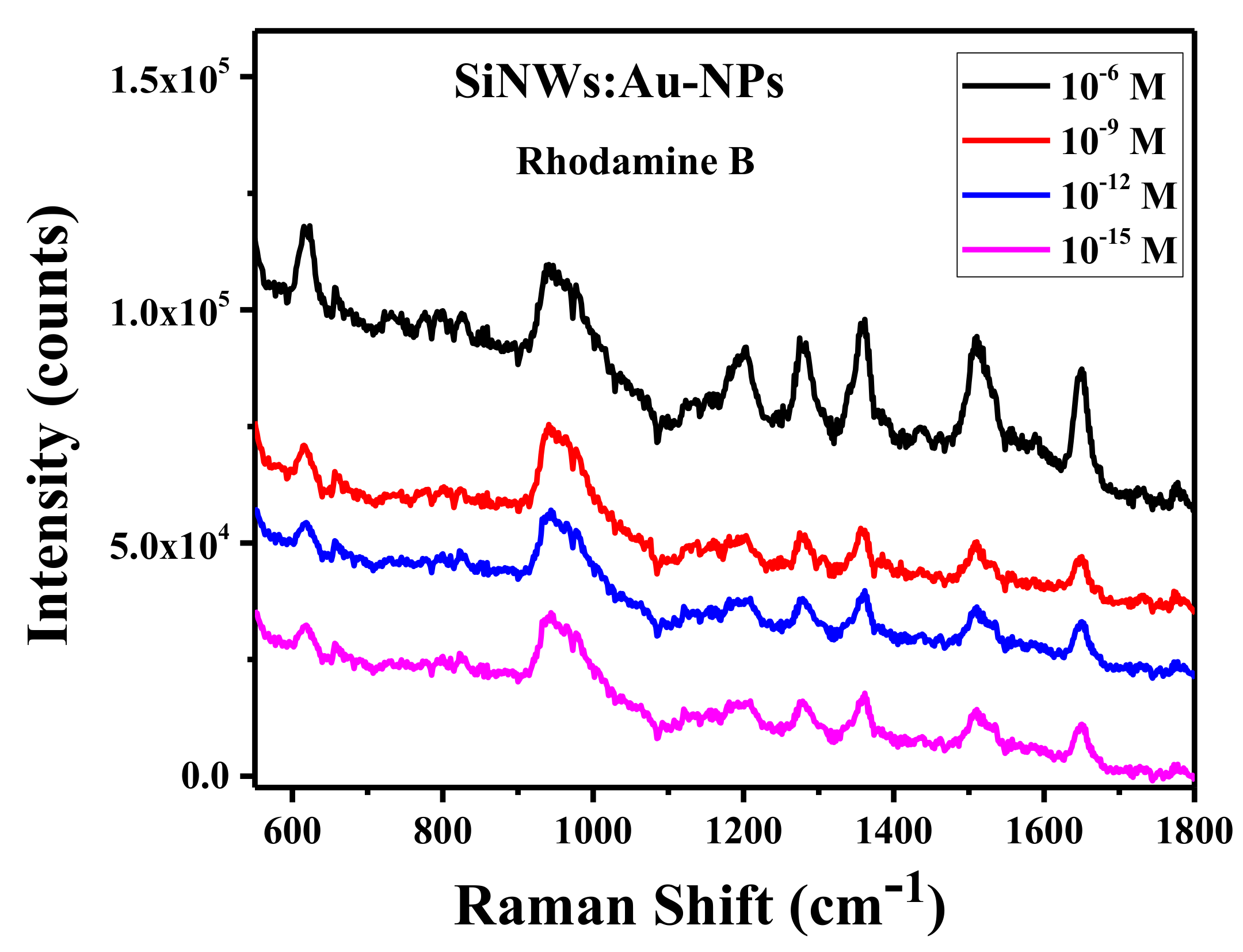 Ijms 23 02590 g009 550