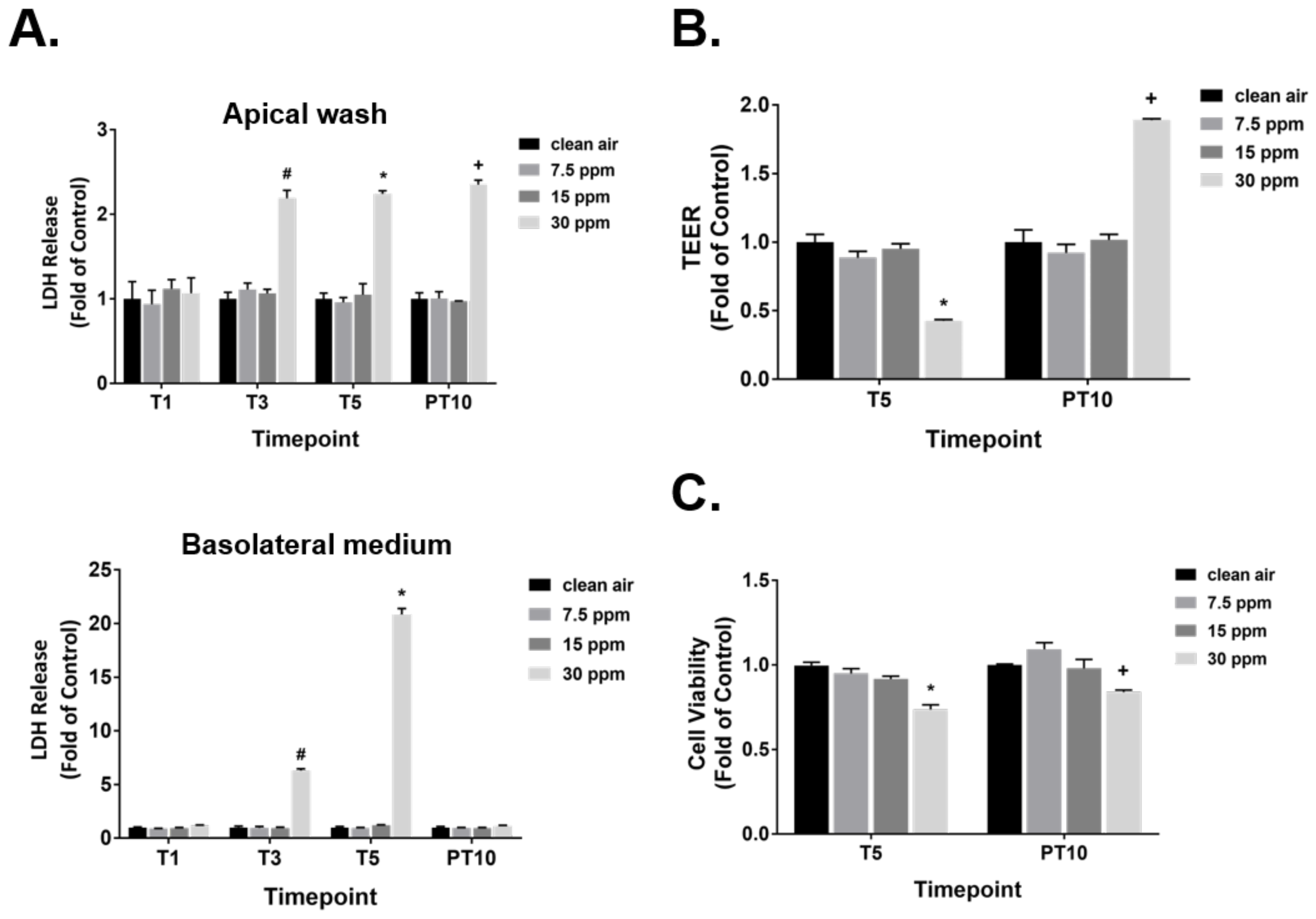 Ijms 23 02593 g002 550