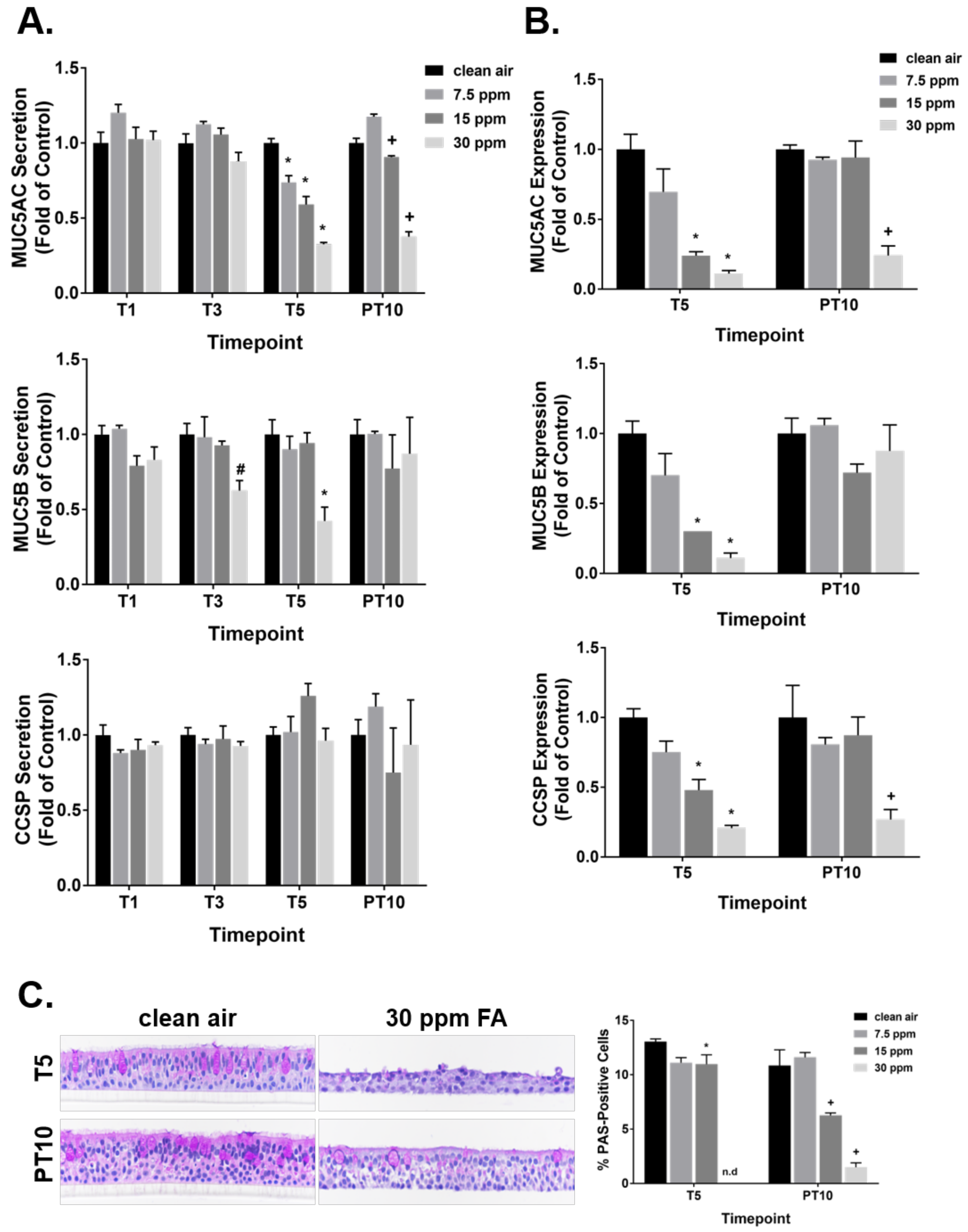 Ijms 23 02593 g006 550