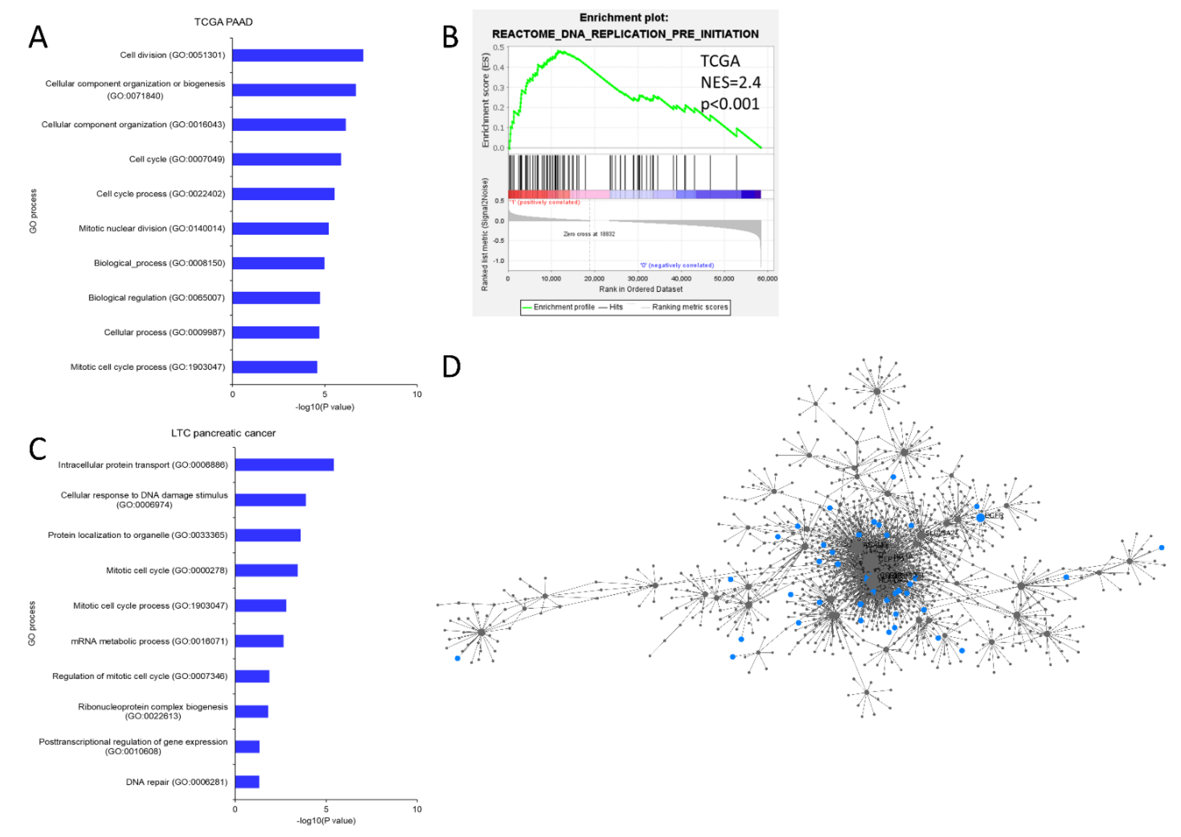 Ijms 23 02608 g002 550