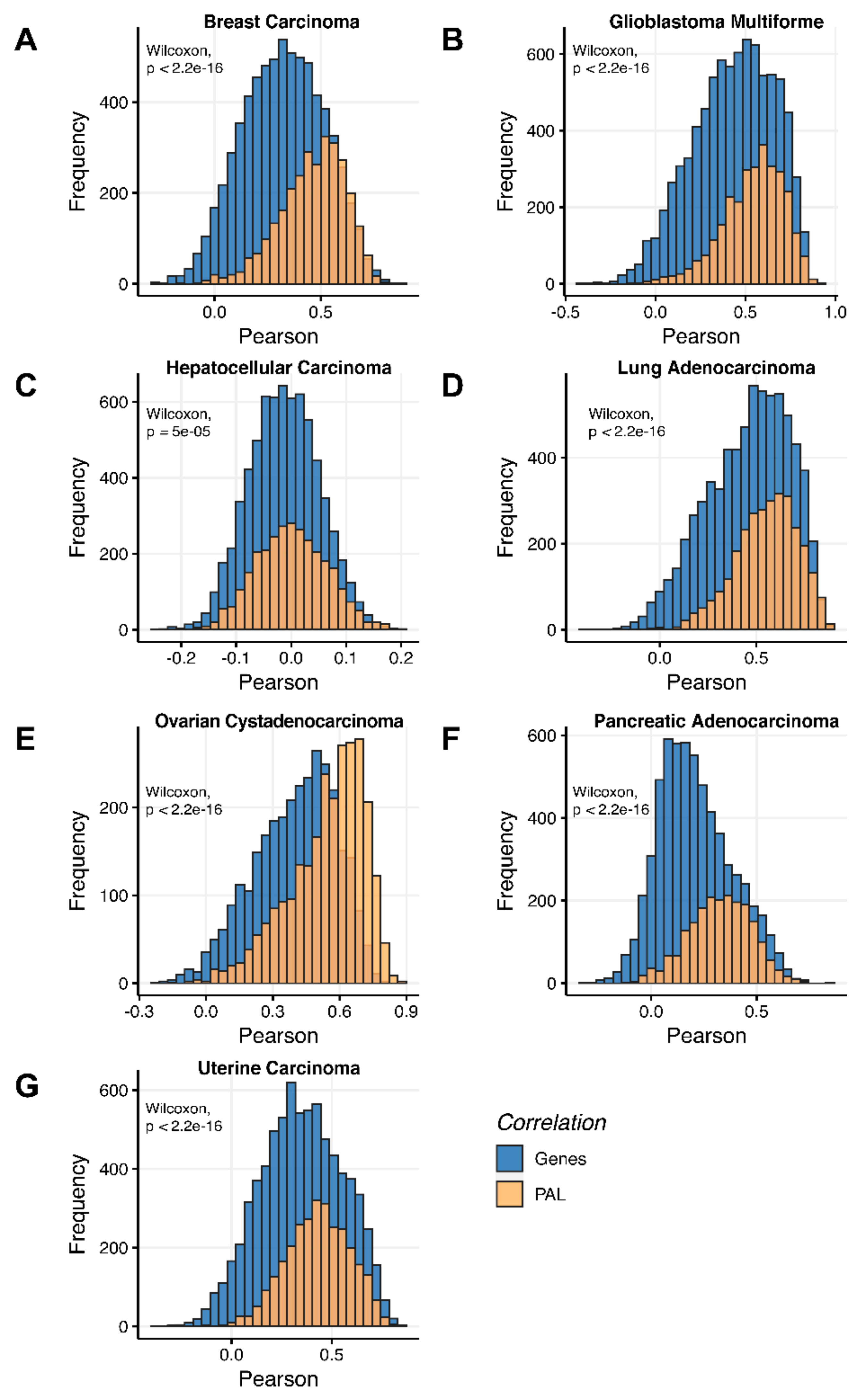 Ijms 23 02611 g013 550