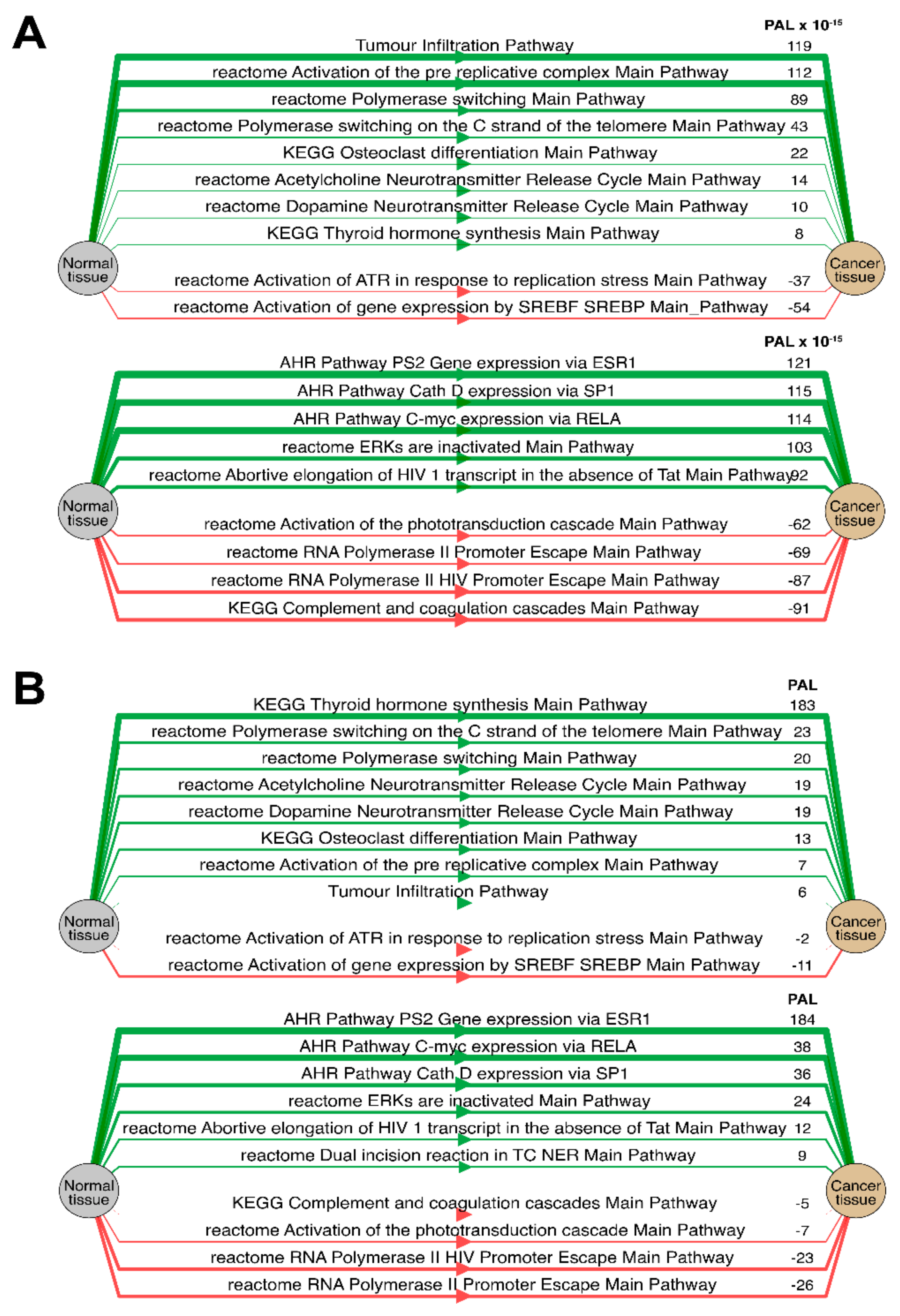 Ijms 23 02611 g014 550