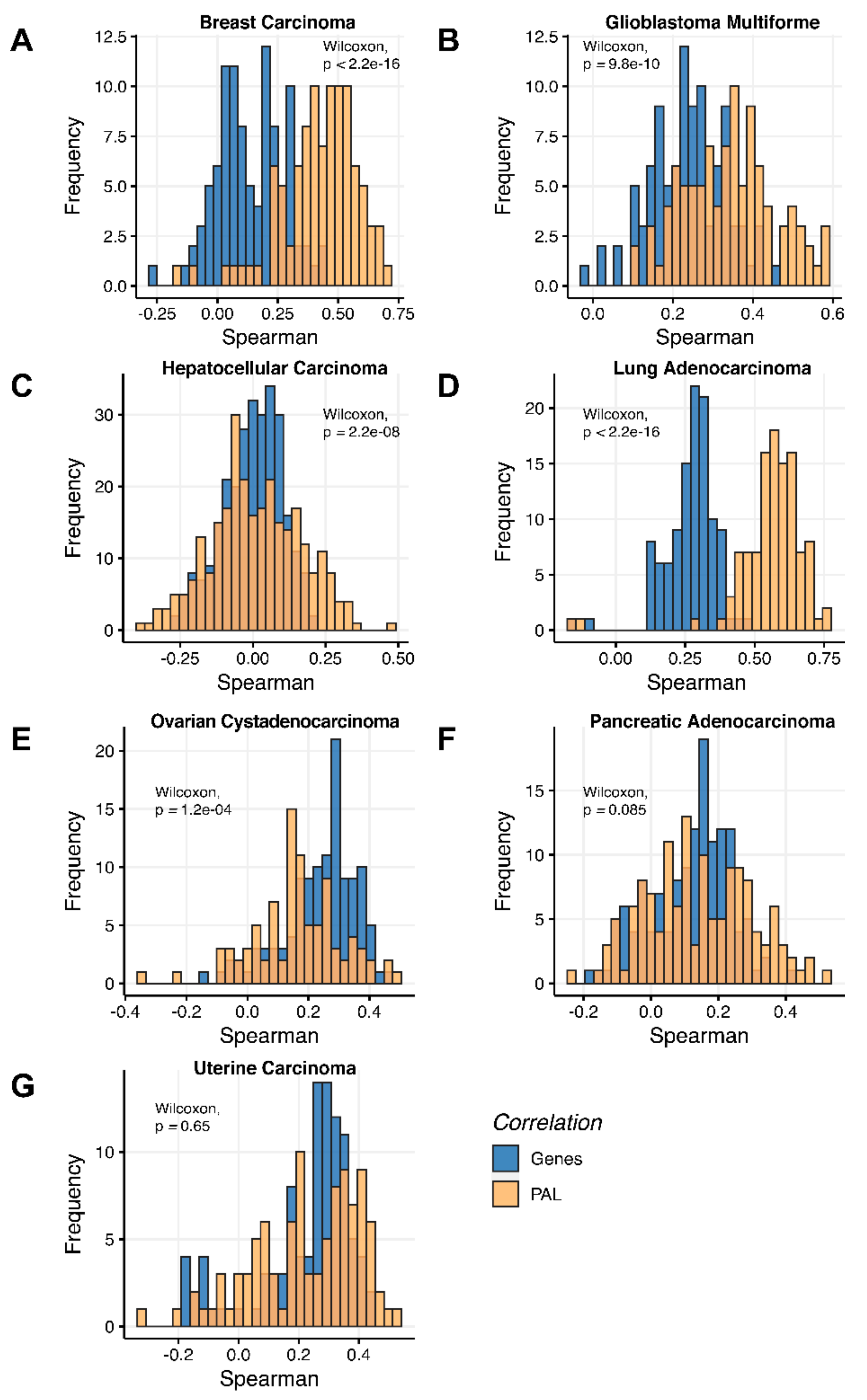 Ijms 23 02611 g016 550