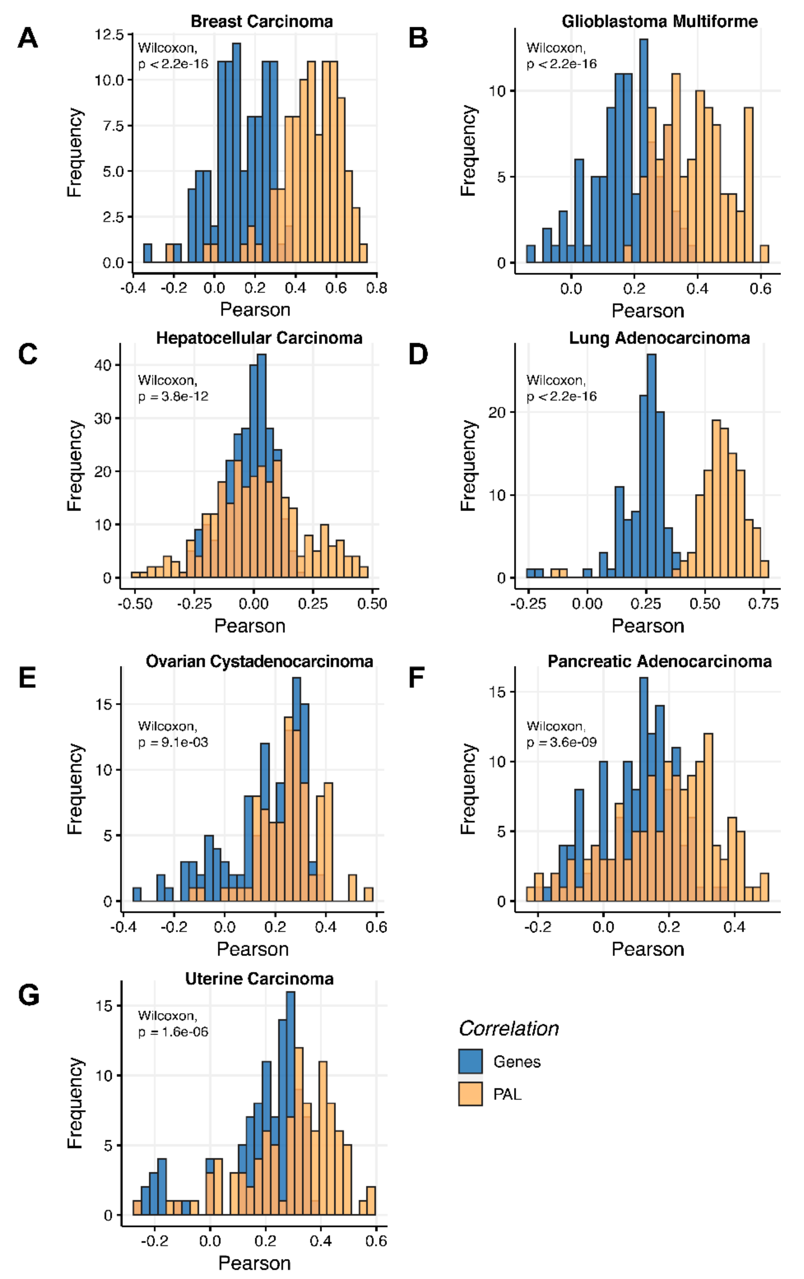 Ijms 23 02611 g017 550