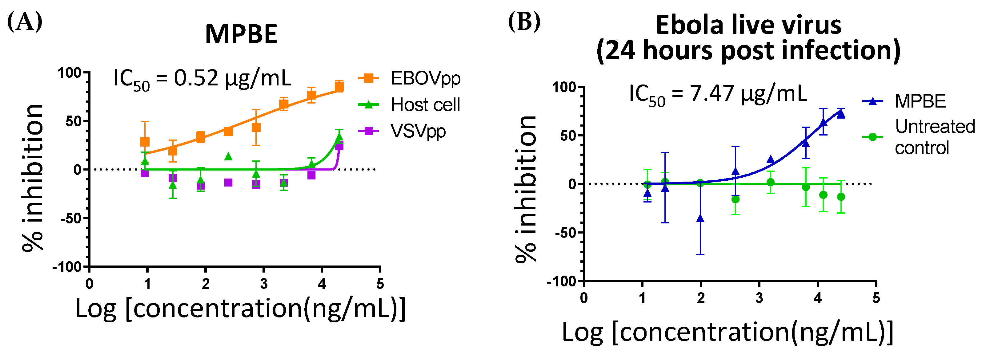 Ijms 23 02620 g001 550