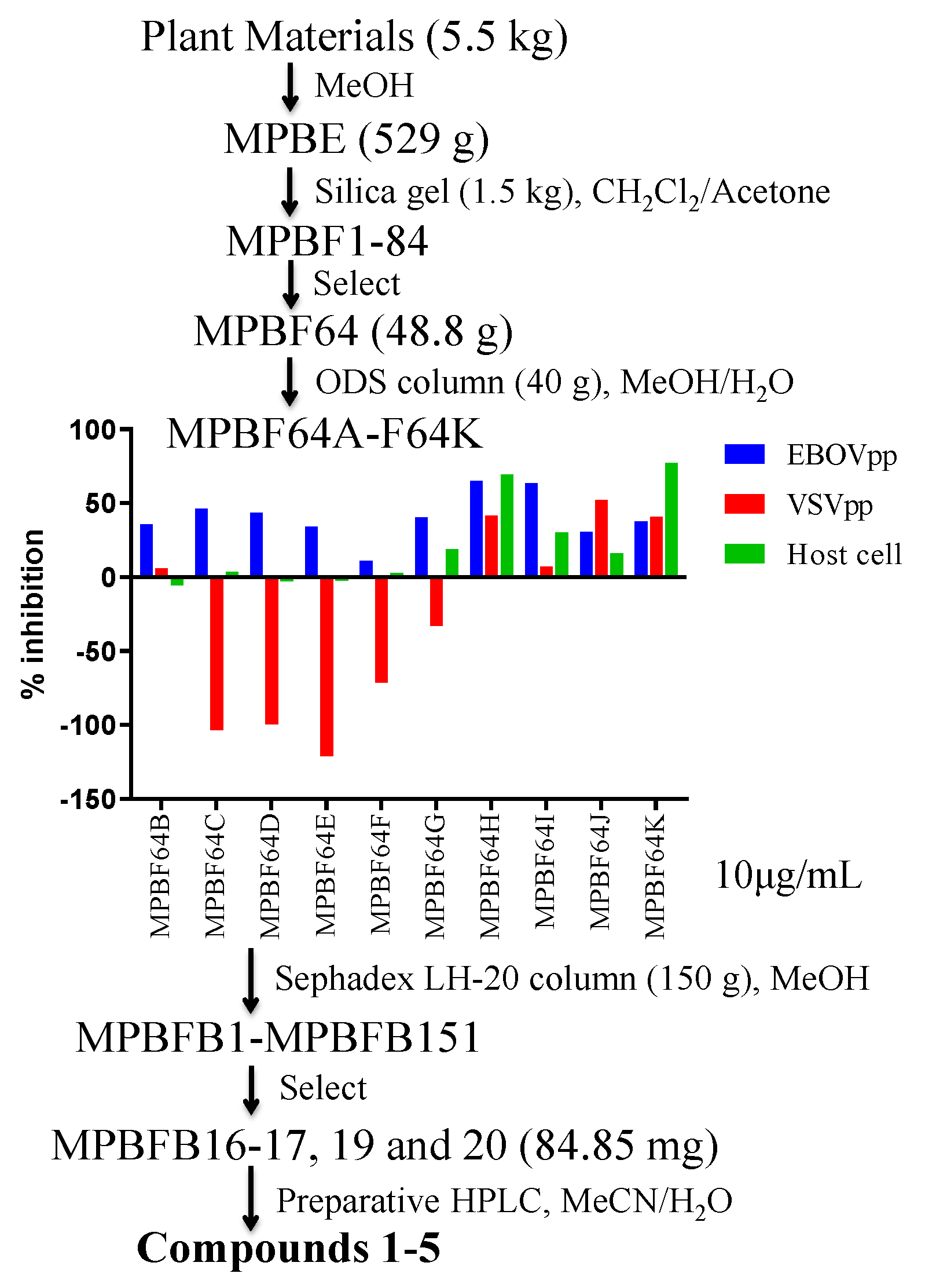 Ijms 23 02620 g002 550