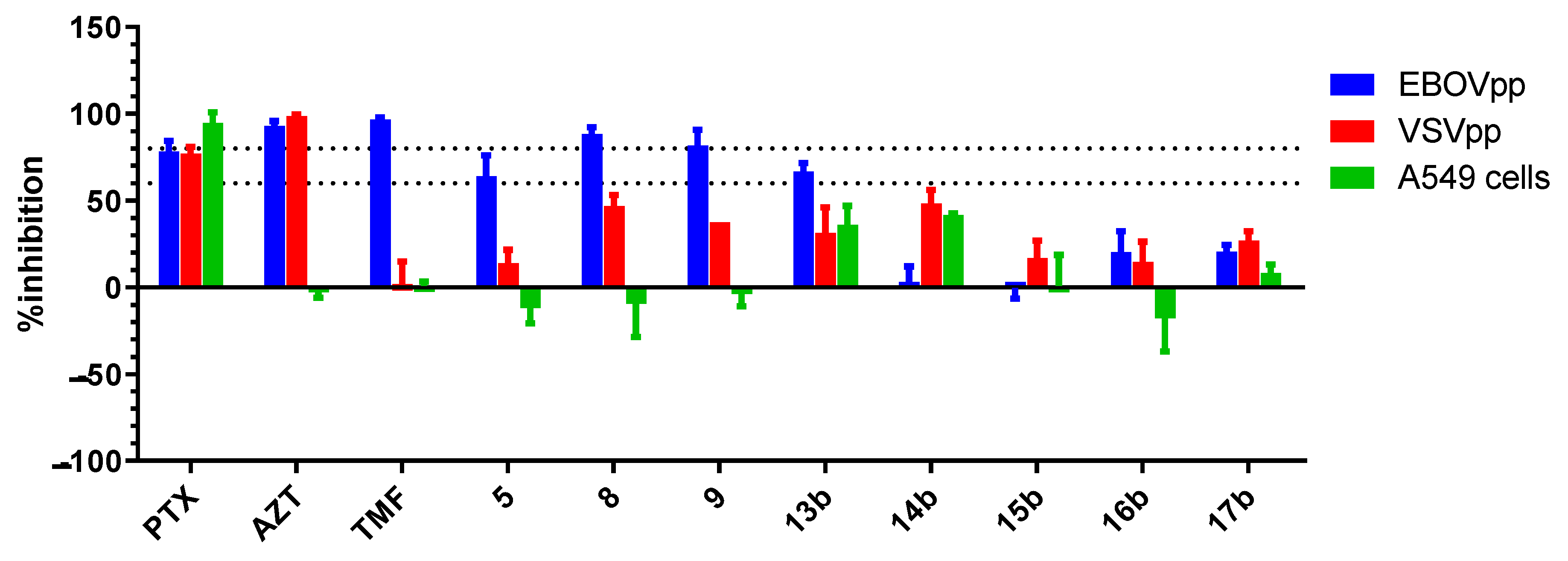 Ijms 23 02620 g005 550