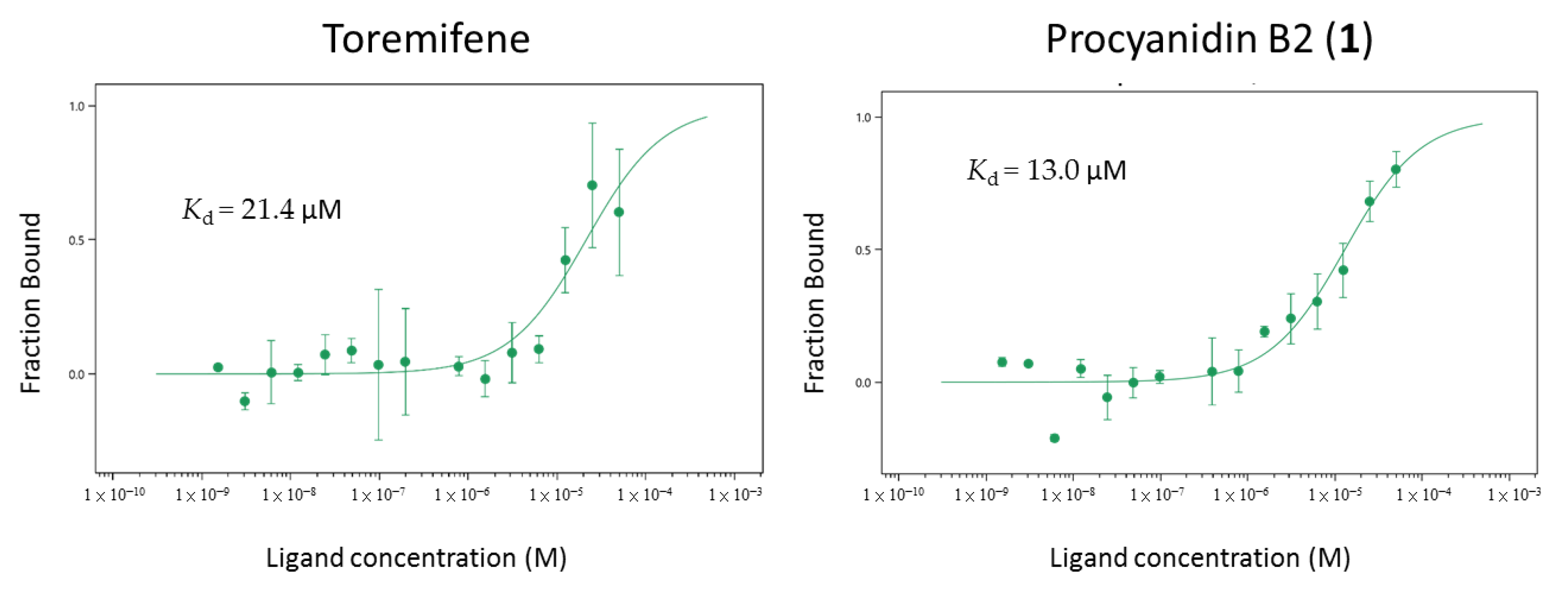 Ijms 23 02620 g007 550