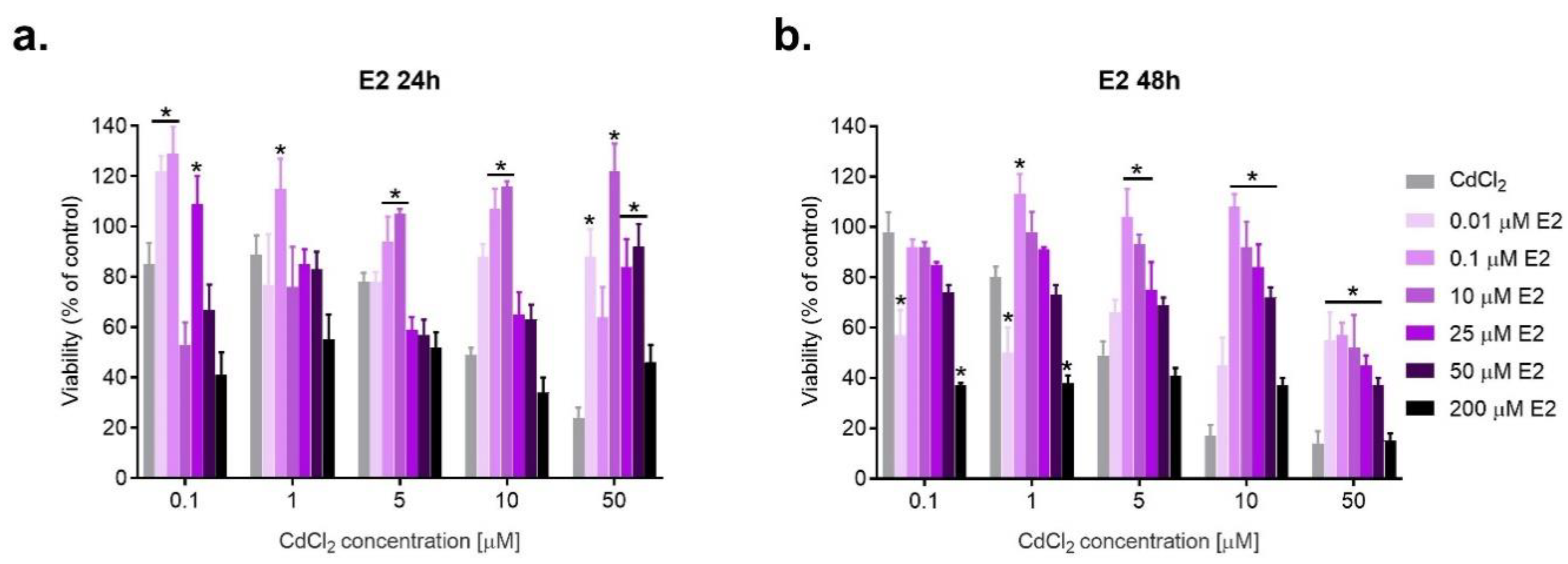 Ijms 23 02628 g002 550