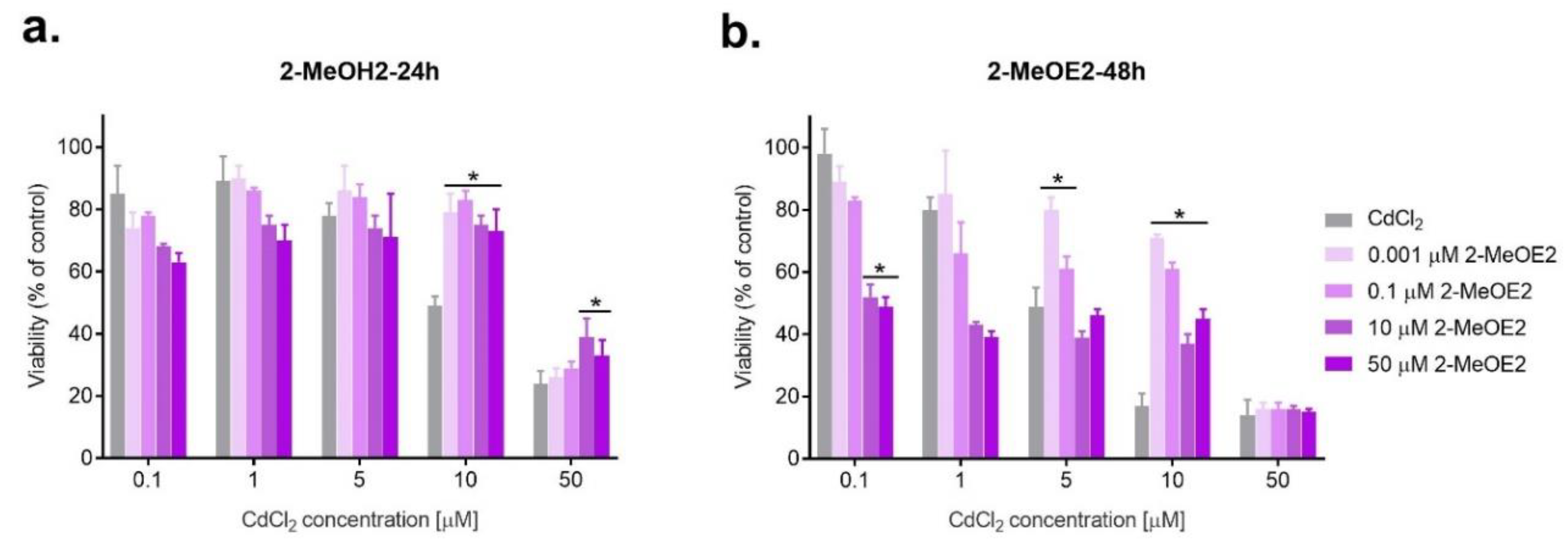 Ijms 23 02628 g003 550