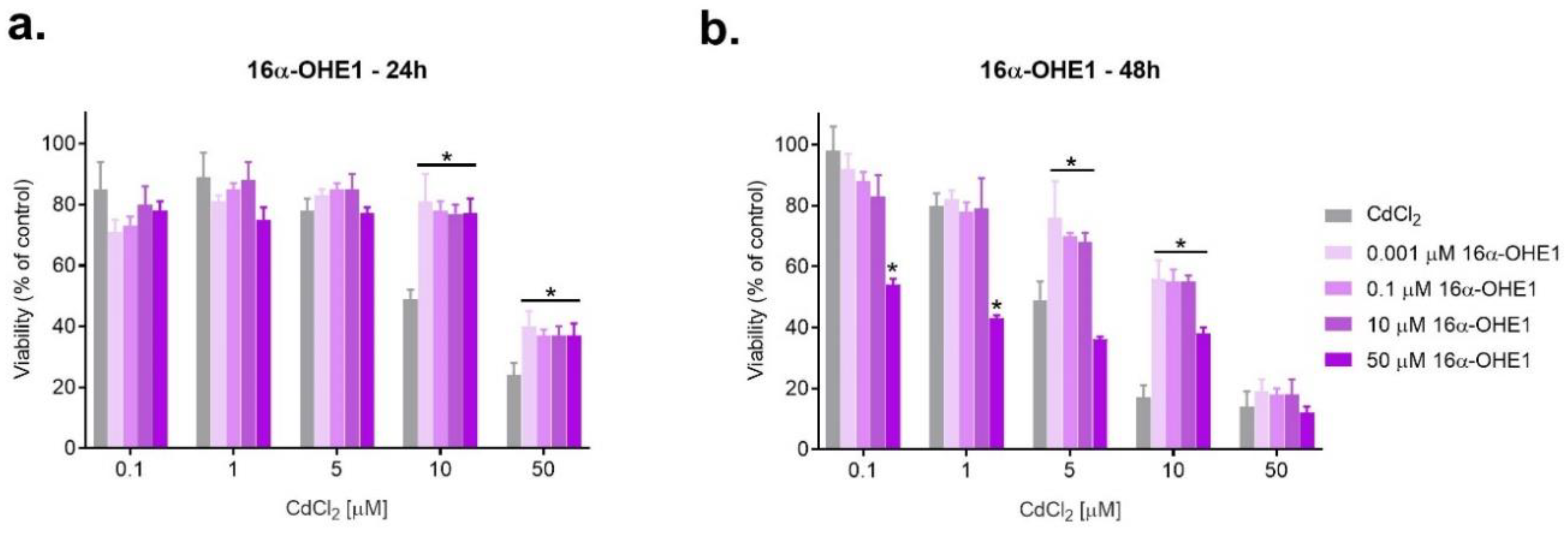 Ijms 23 02628 g004 550