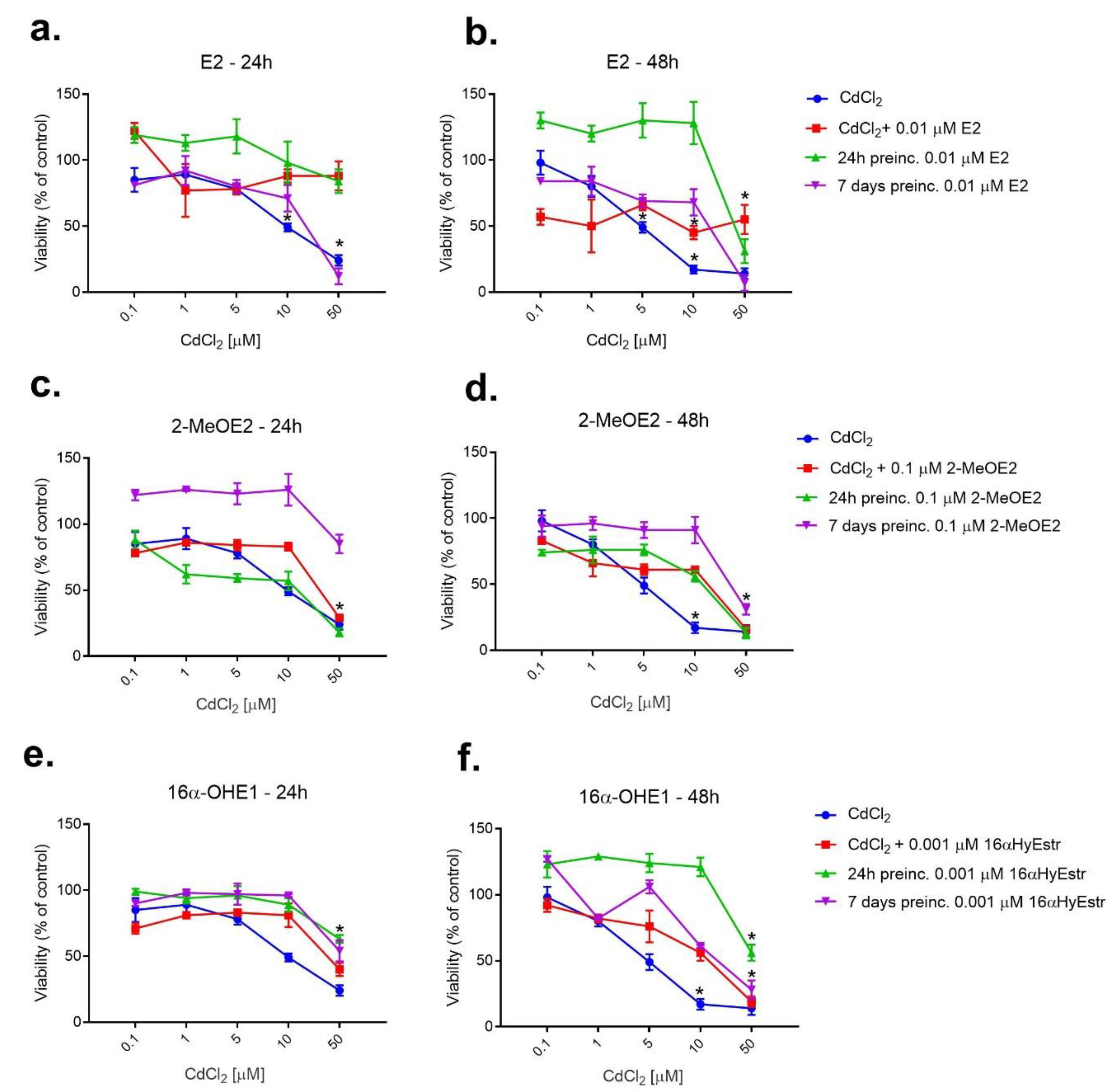 Ijms 23 02628 g005 550