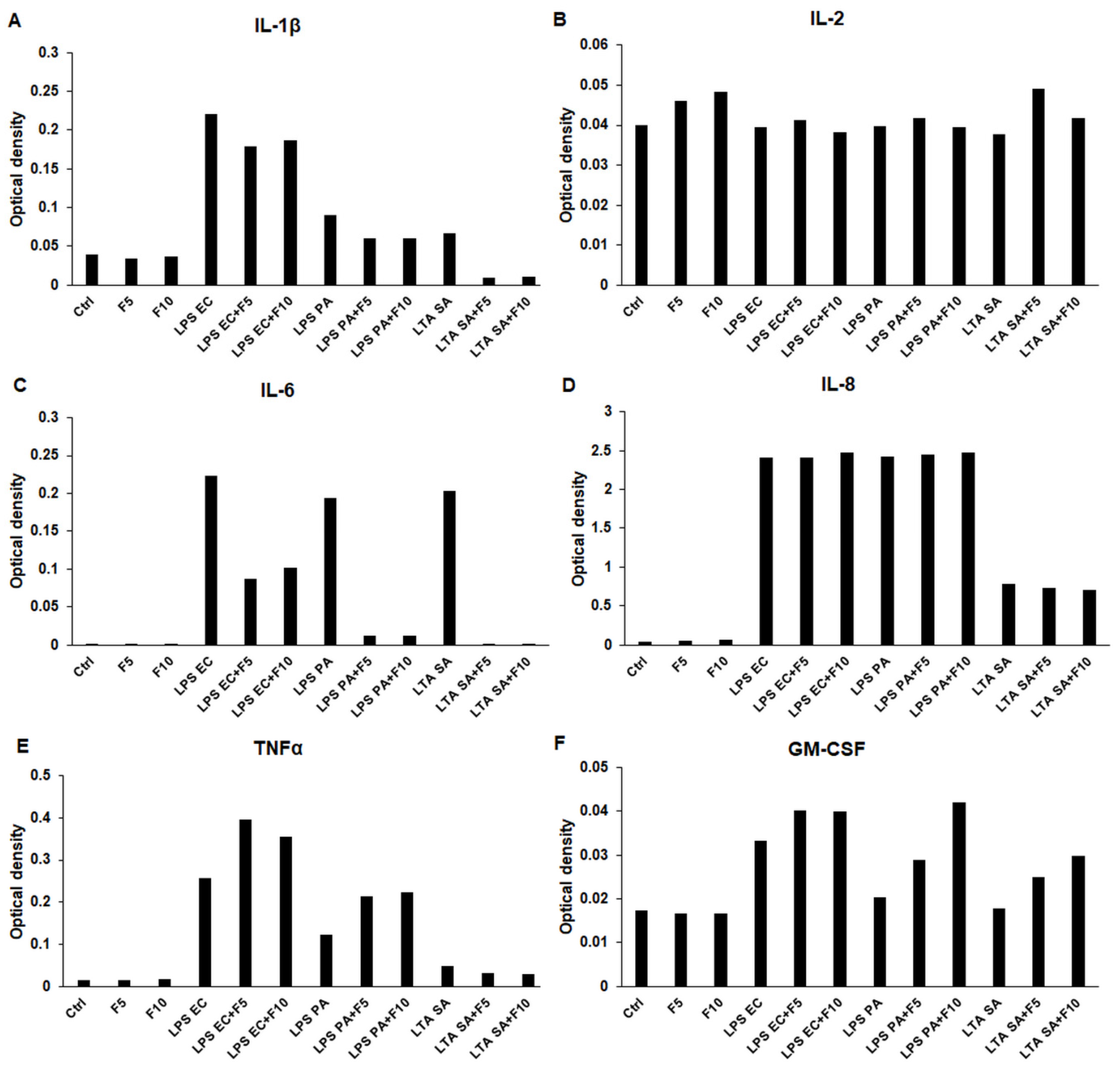 Ijms 23 02629 g001 Ijms 23 02629 g001