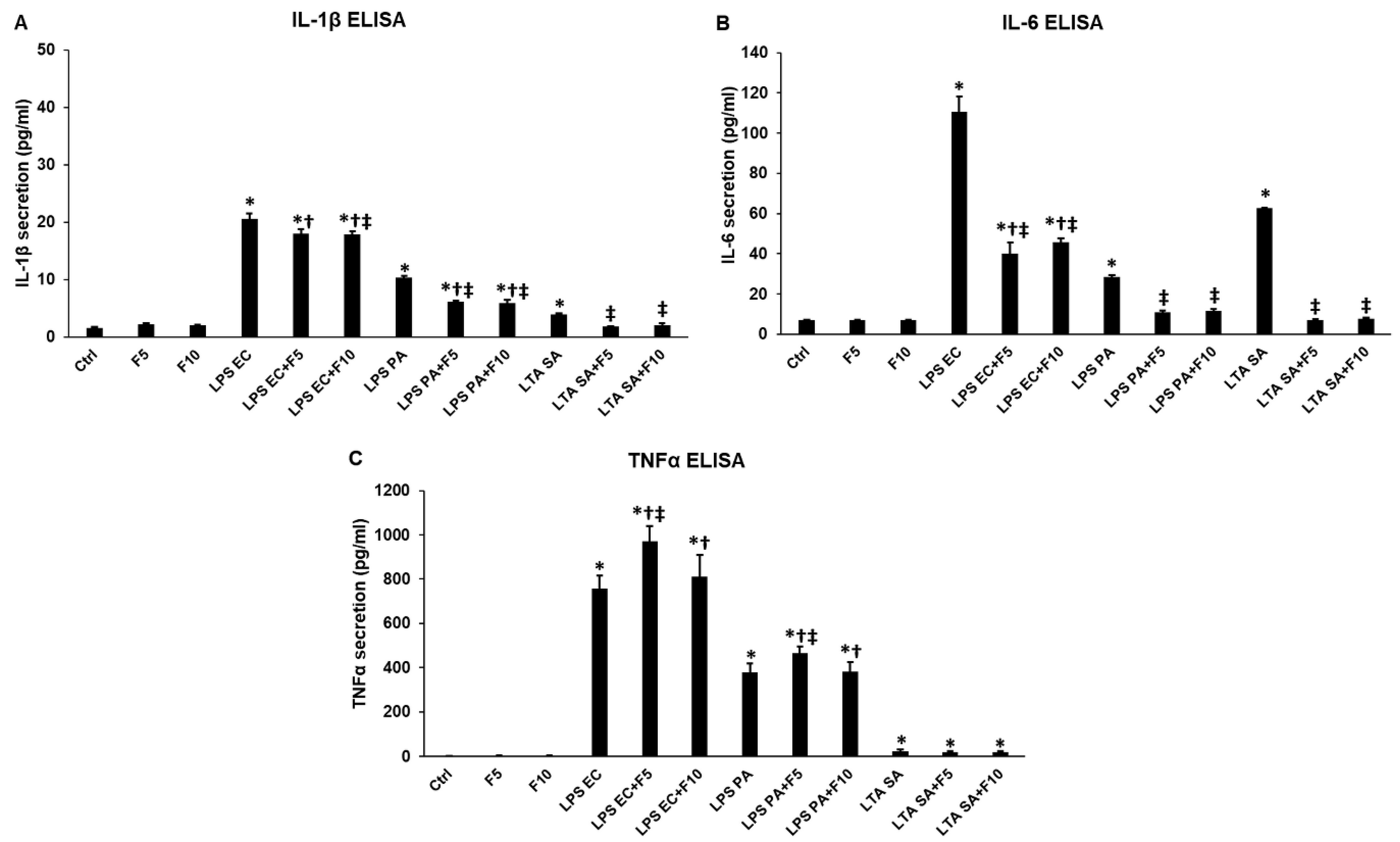 Ijms 23 02629 g002 Ijms 23 02629 g002