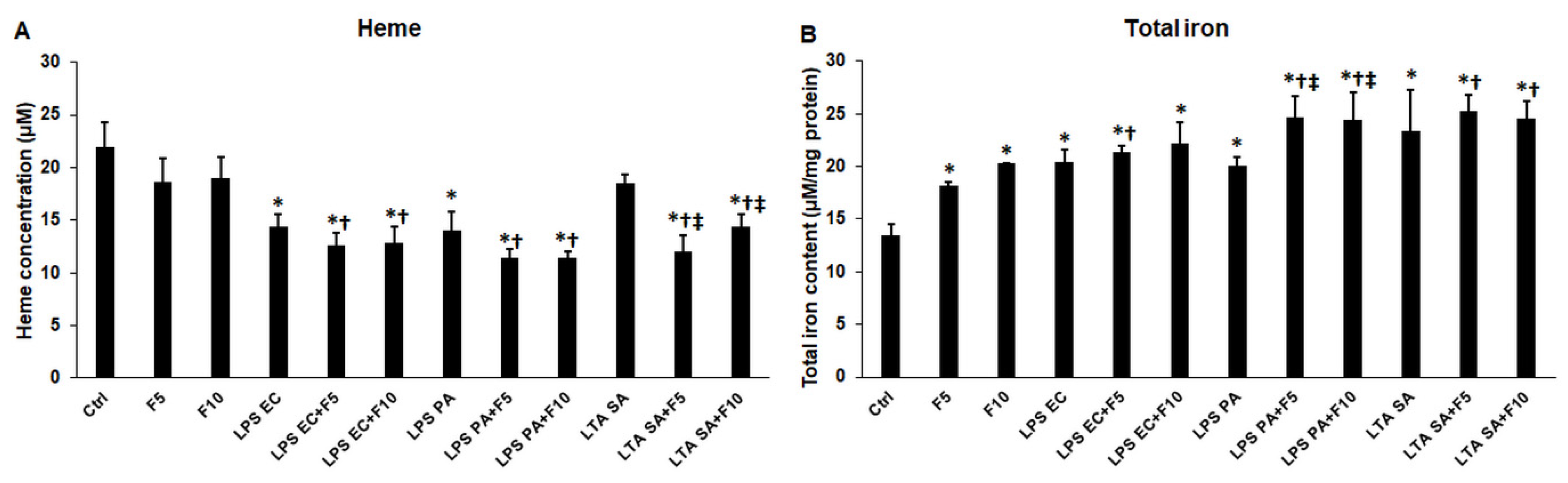 Ijms 23 02629 g008 Ijms 23 02629 g008