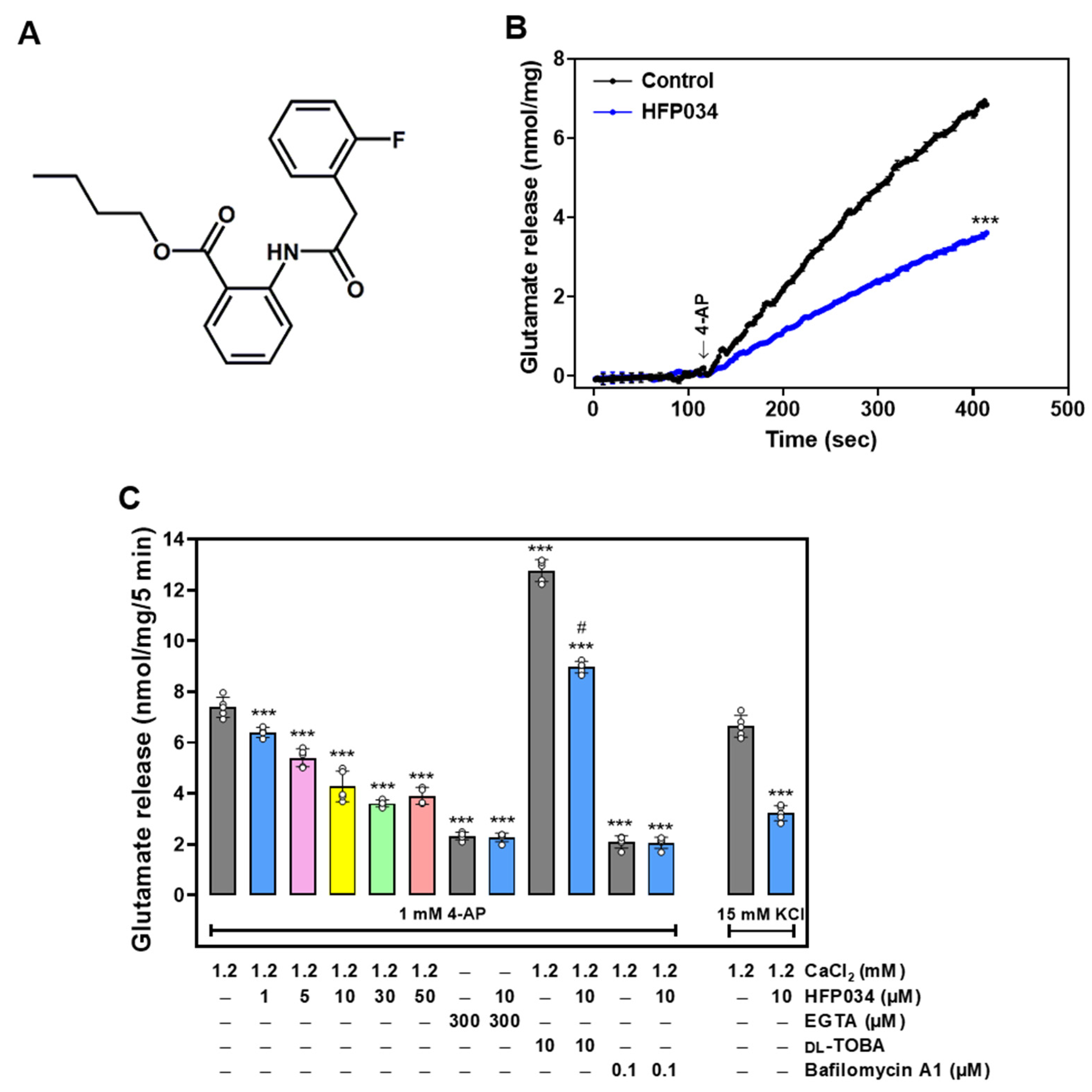 Ijms 23 02641 g001 550