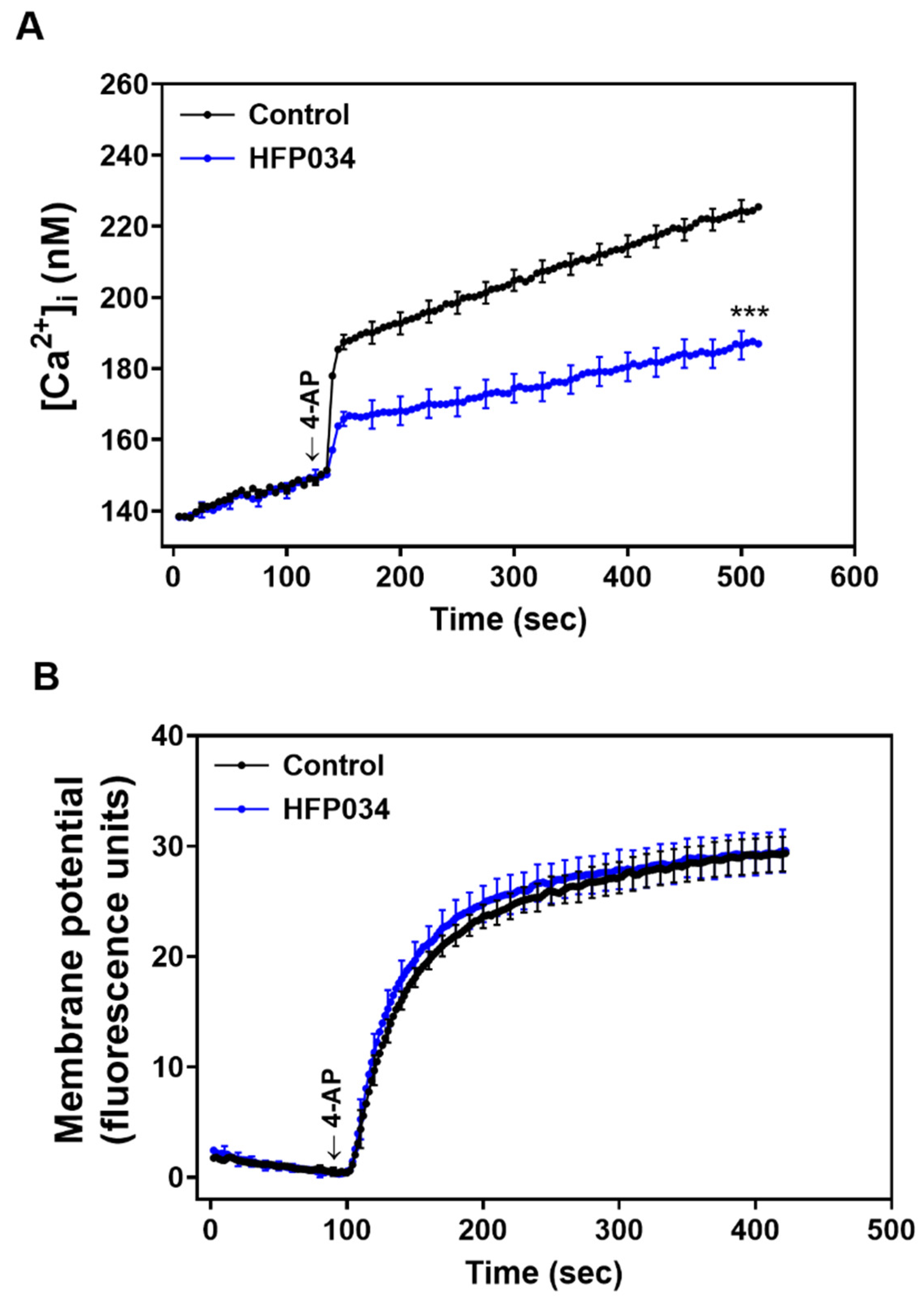 Ijms 23 02641 g002 550