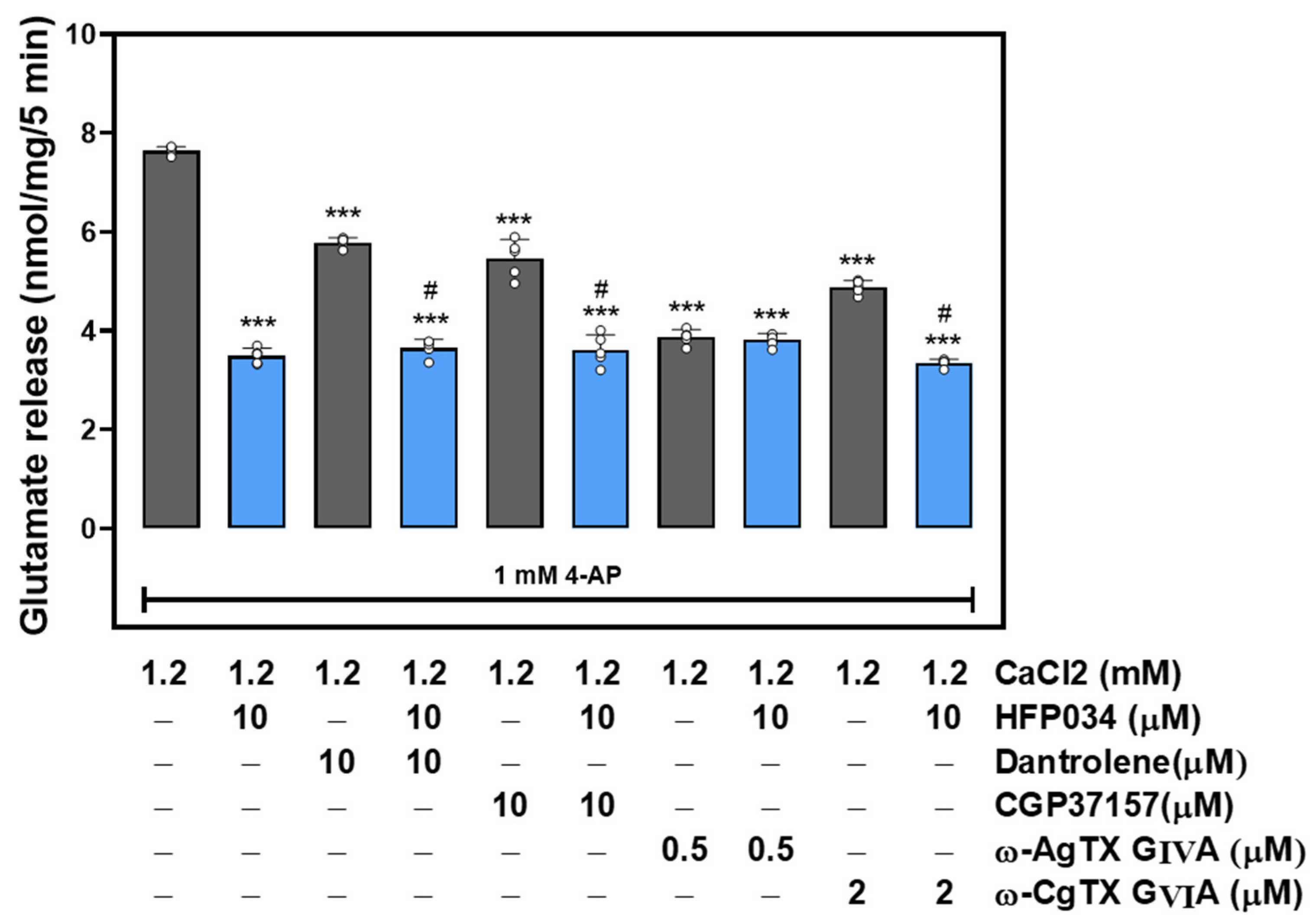 Ijms 23 02641 g003 550