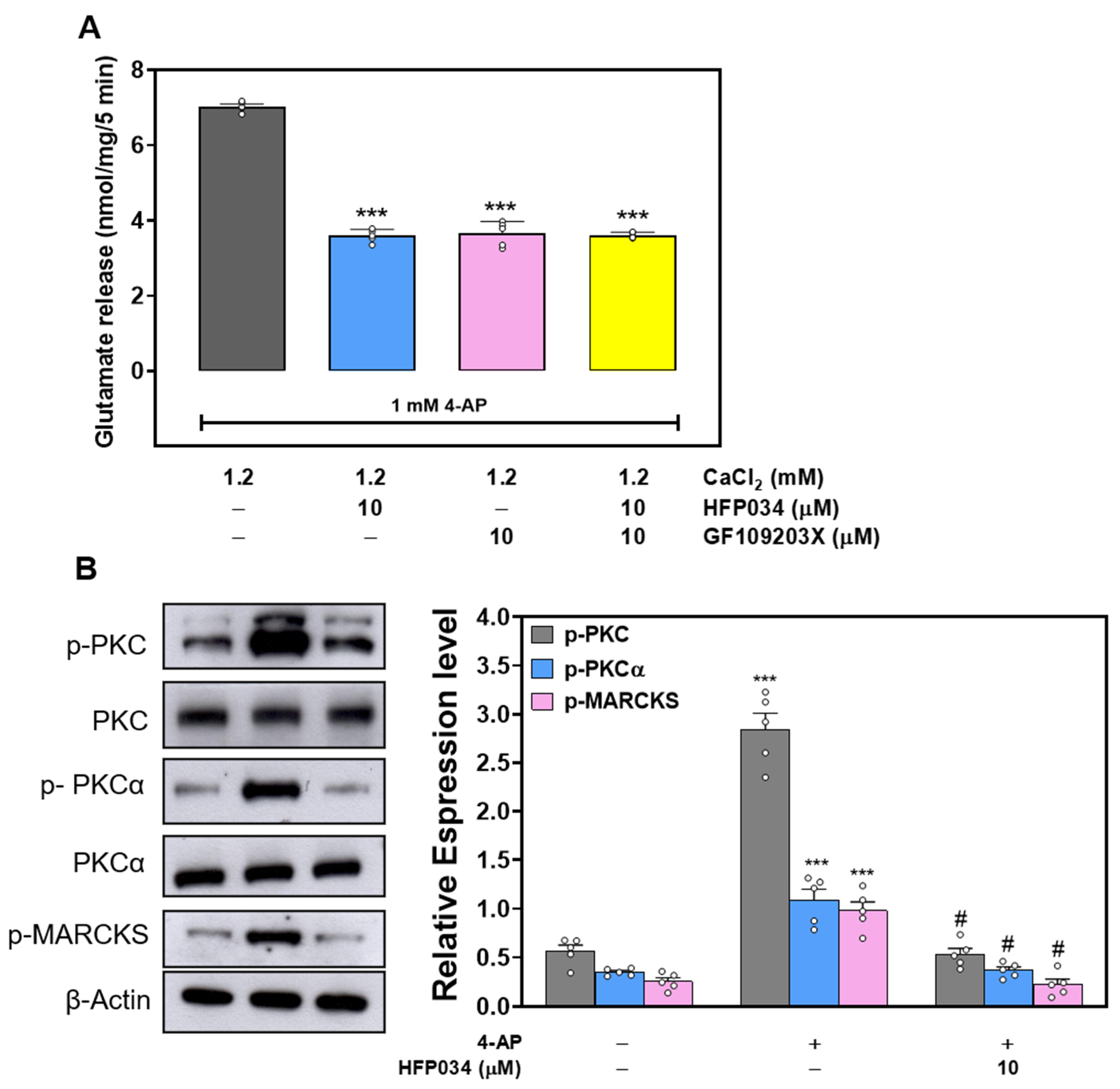 Ijms 23 02641 g004 550