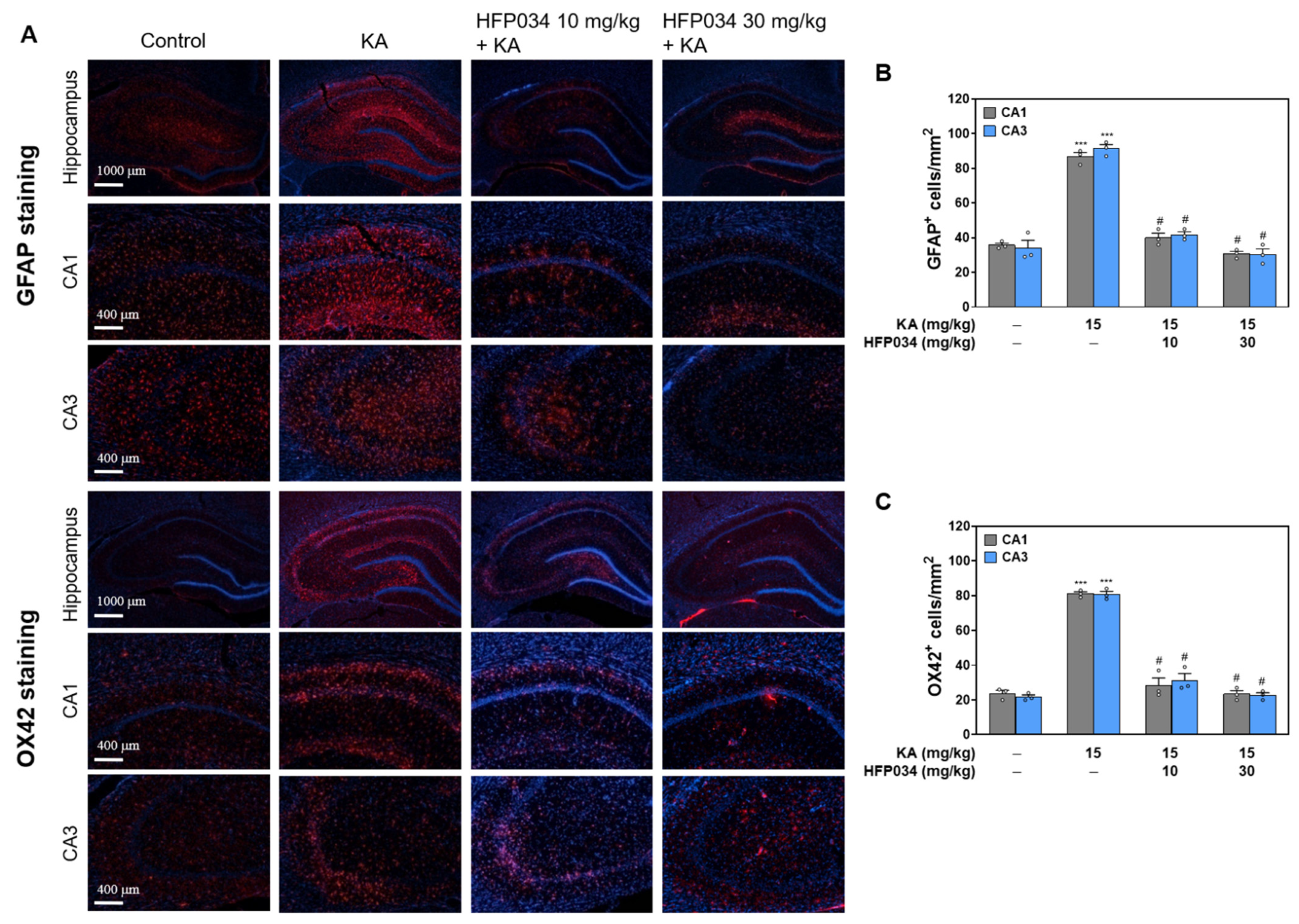 Ijms 23 02641 g007 550