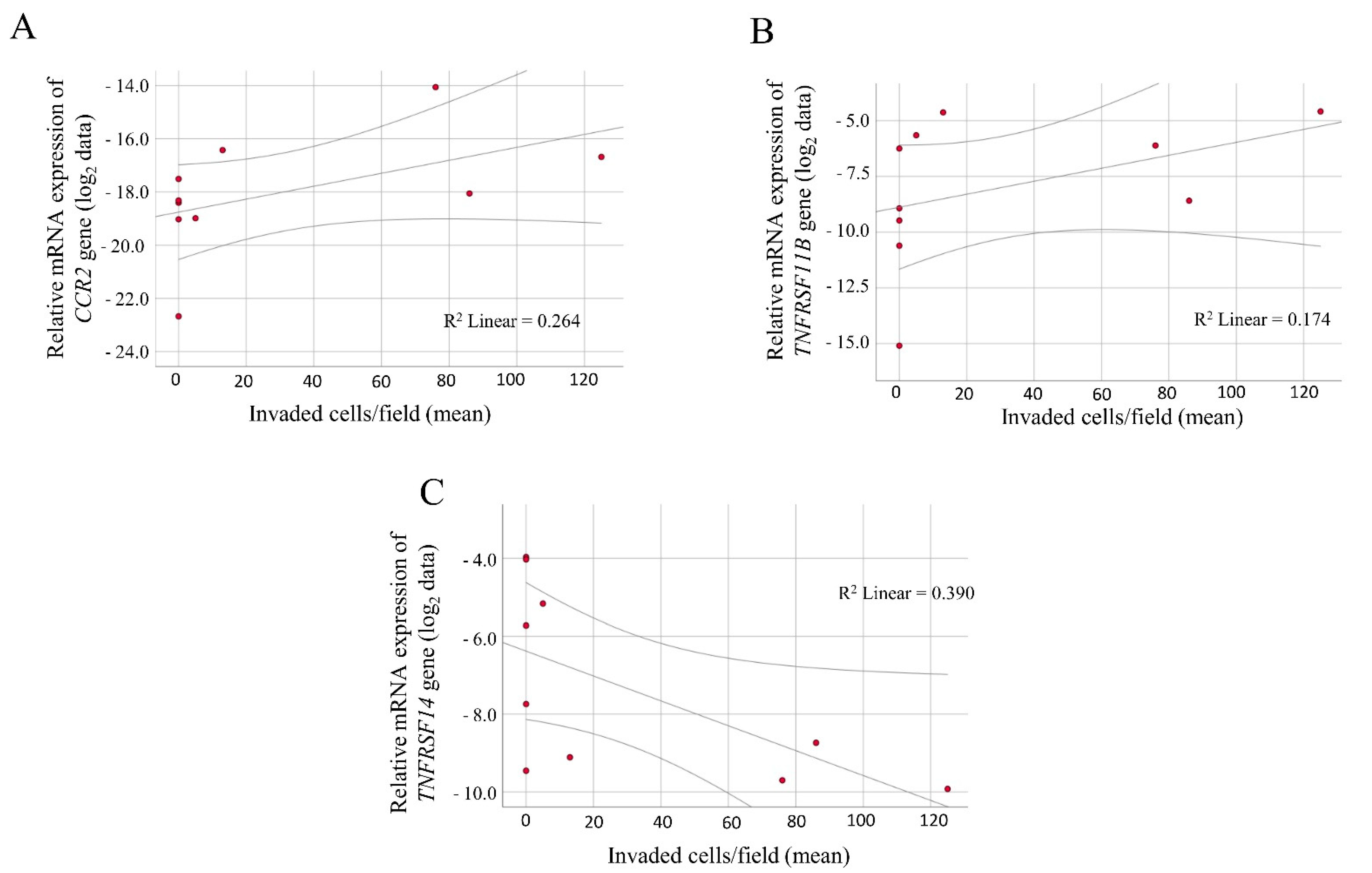 Ijms 23 02644 g004 Ijms 23 02644 g004