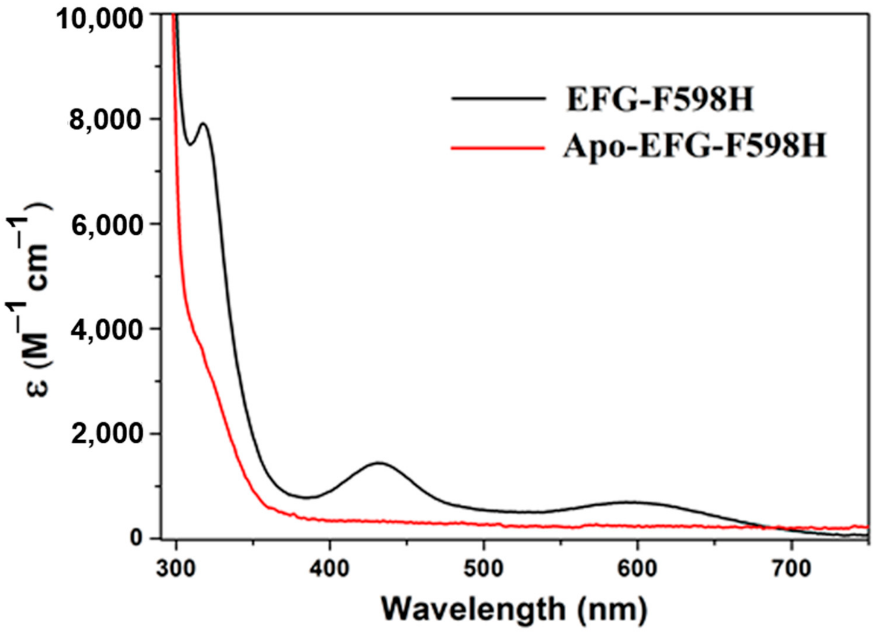 Ijms 23 02652 g003 550