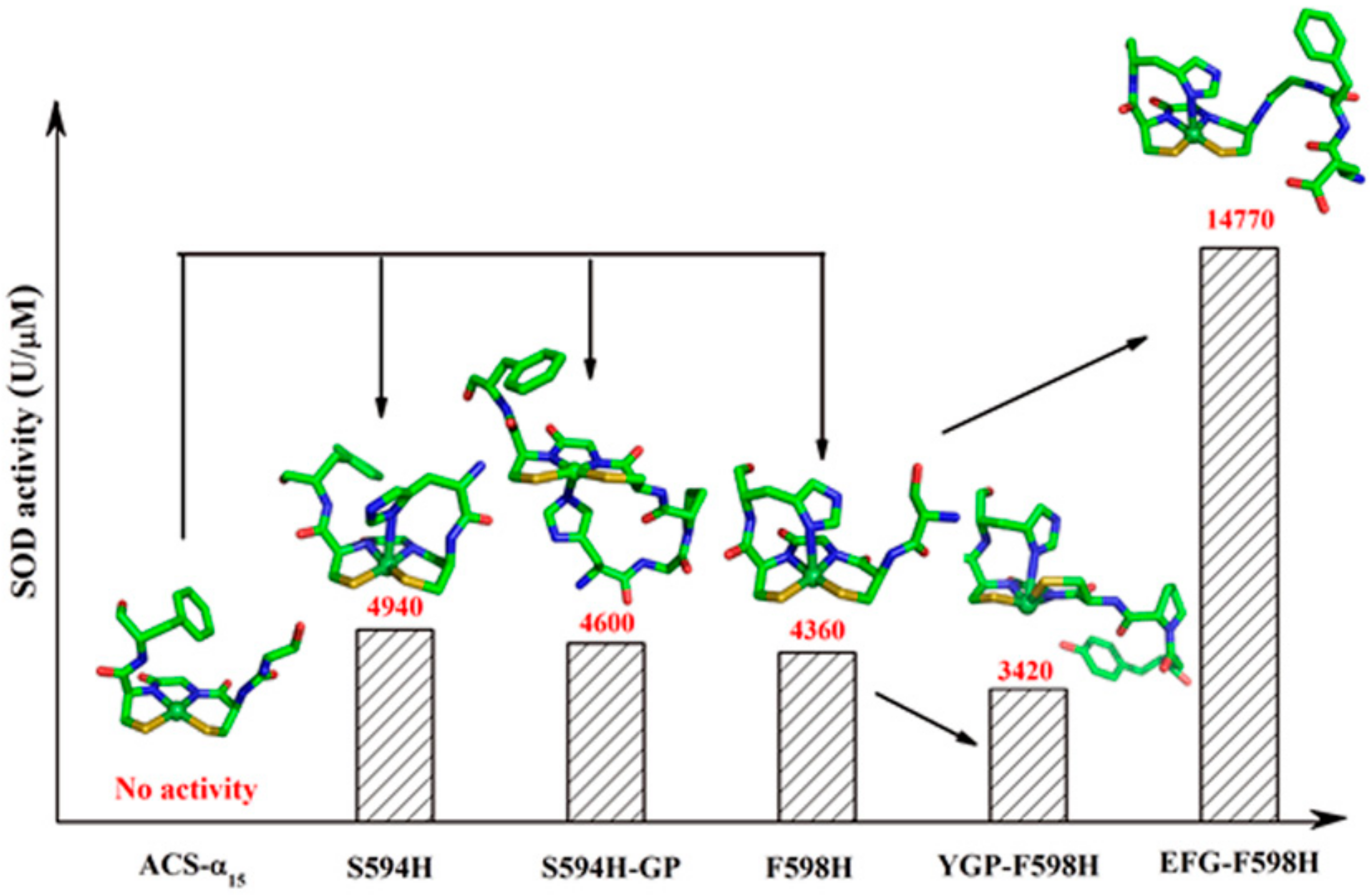 Ijms 23 02652 g006 550