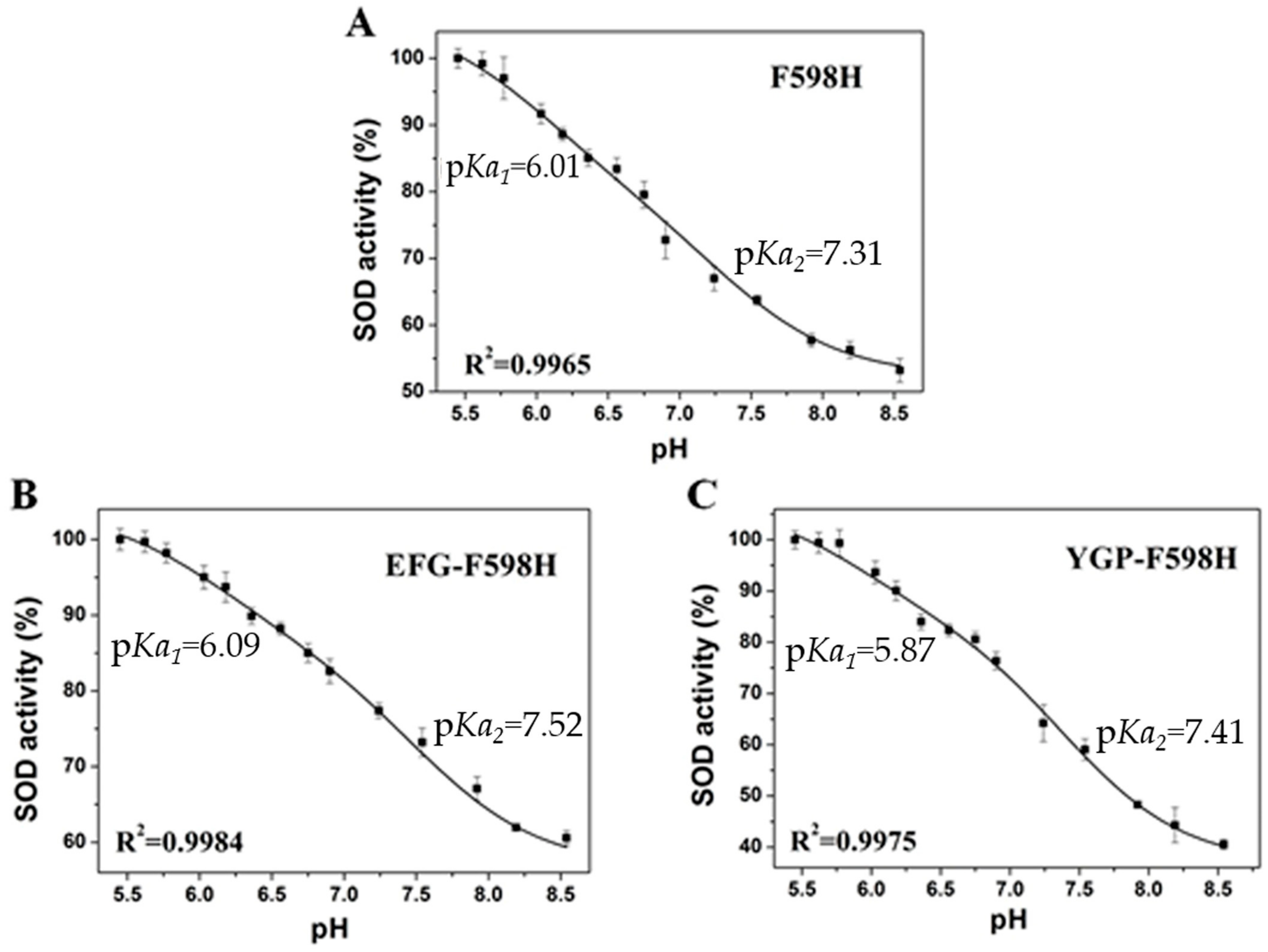 Ijms 23 02652 g007 550