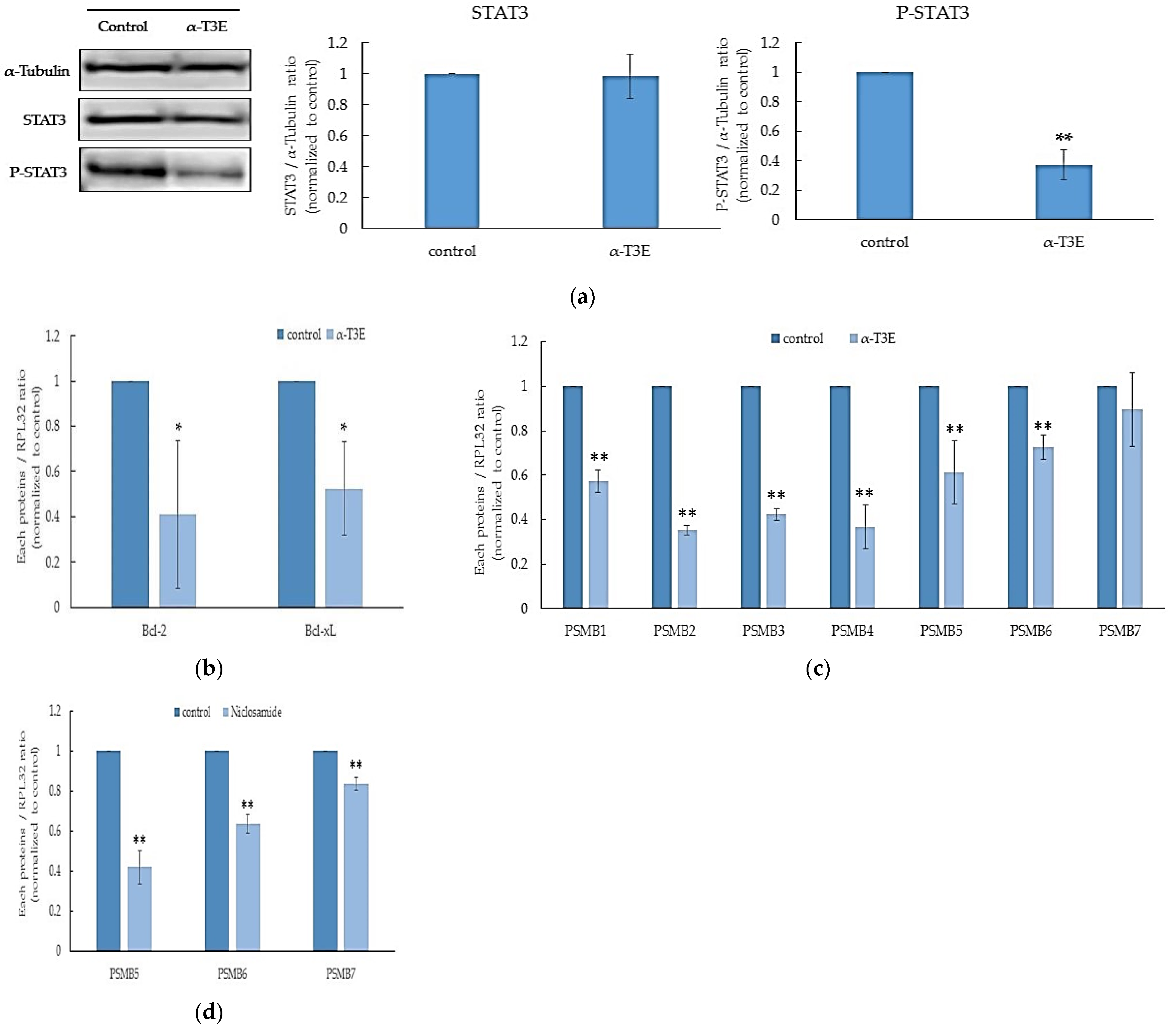 Ijms 23 02655 g003 550