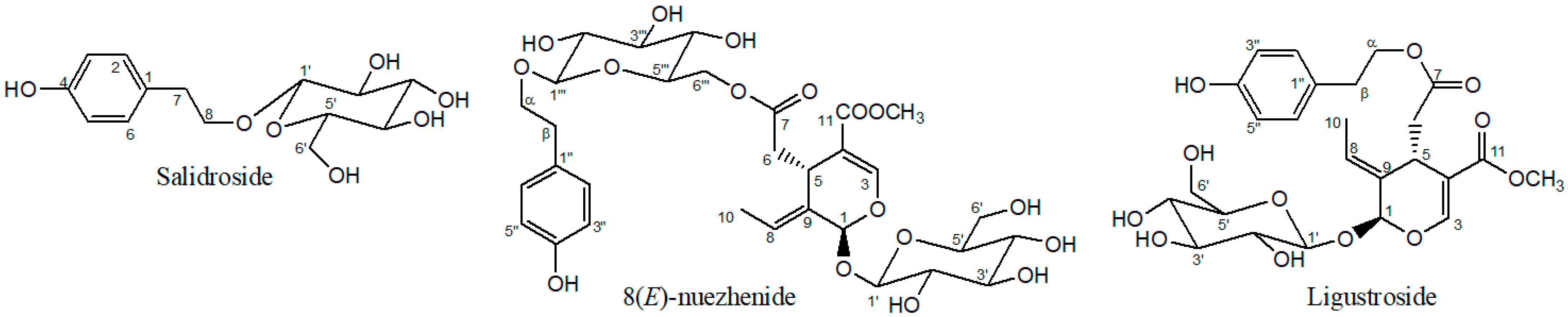 Ijms 23 02660 g001 Ijms 23 02660 g001