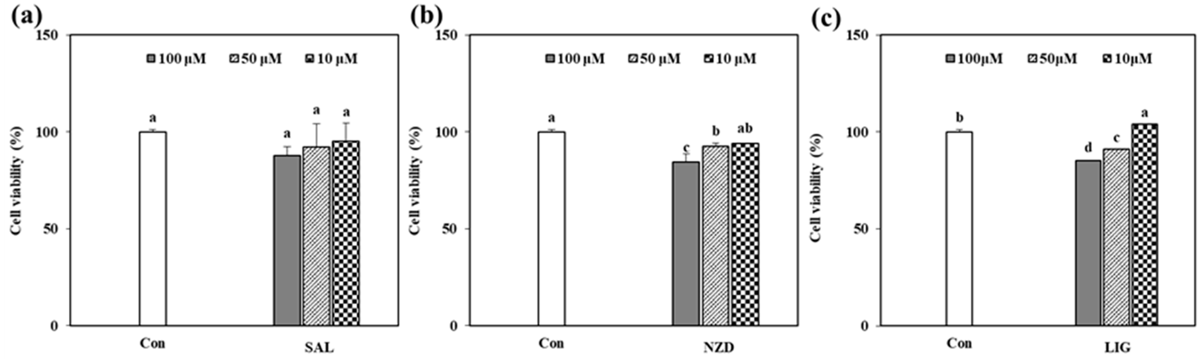 Ijms 23 02660 g002 Ijms 23 02660 g002