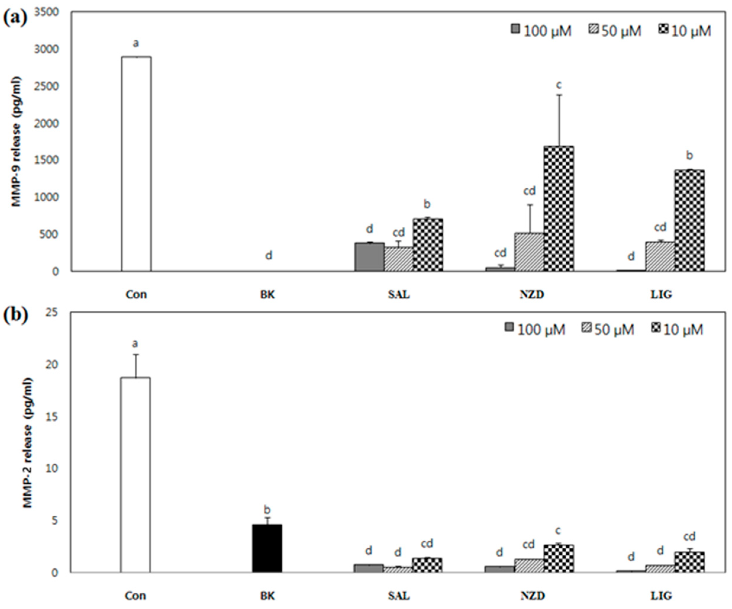 Ijms 23 02660 g004 Ijms 23 02660 g004